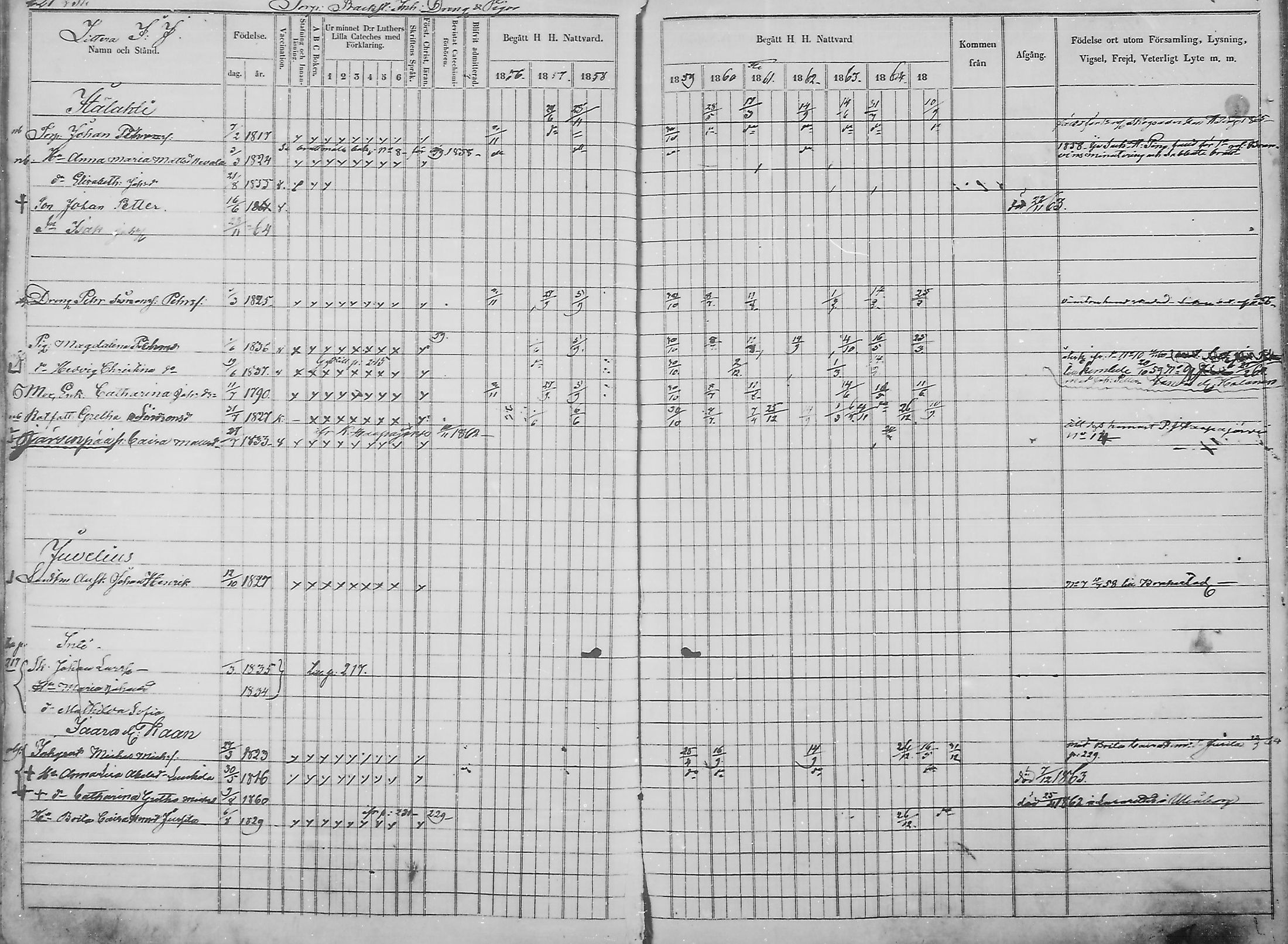 [ ../kirjat/Kirkonkirjat/haukipudas/rippikirja_1856-1865_mko90-99/kuvat/222.jpg ]
