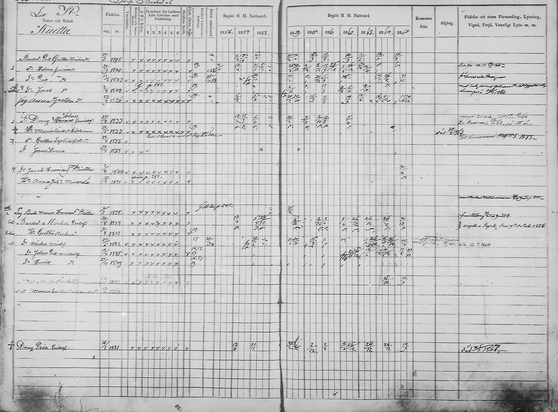 [ ../kirjat/Kirkonkirjat/haukipudas/rippikirja_1856-1865_mko90-99/kuvat/226.jpg ]