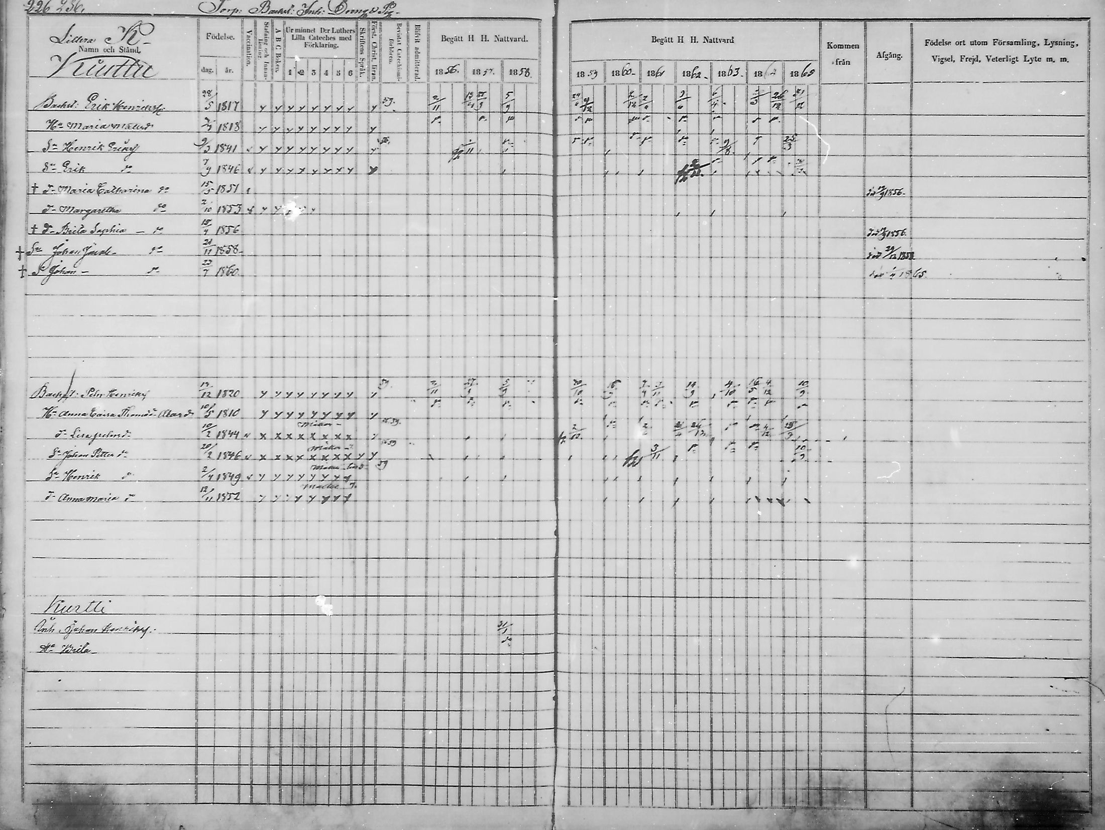 [ ../kirjat/Kirkonkirjat/haukipudas/rippikirja_1856-1865_mko90-99/kuvat/227.jpg ]