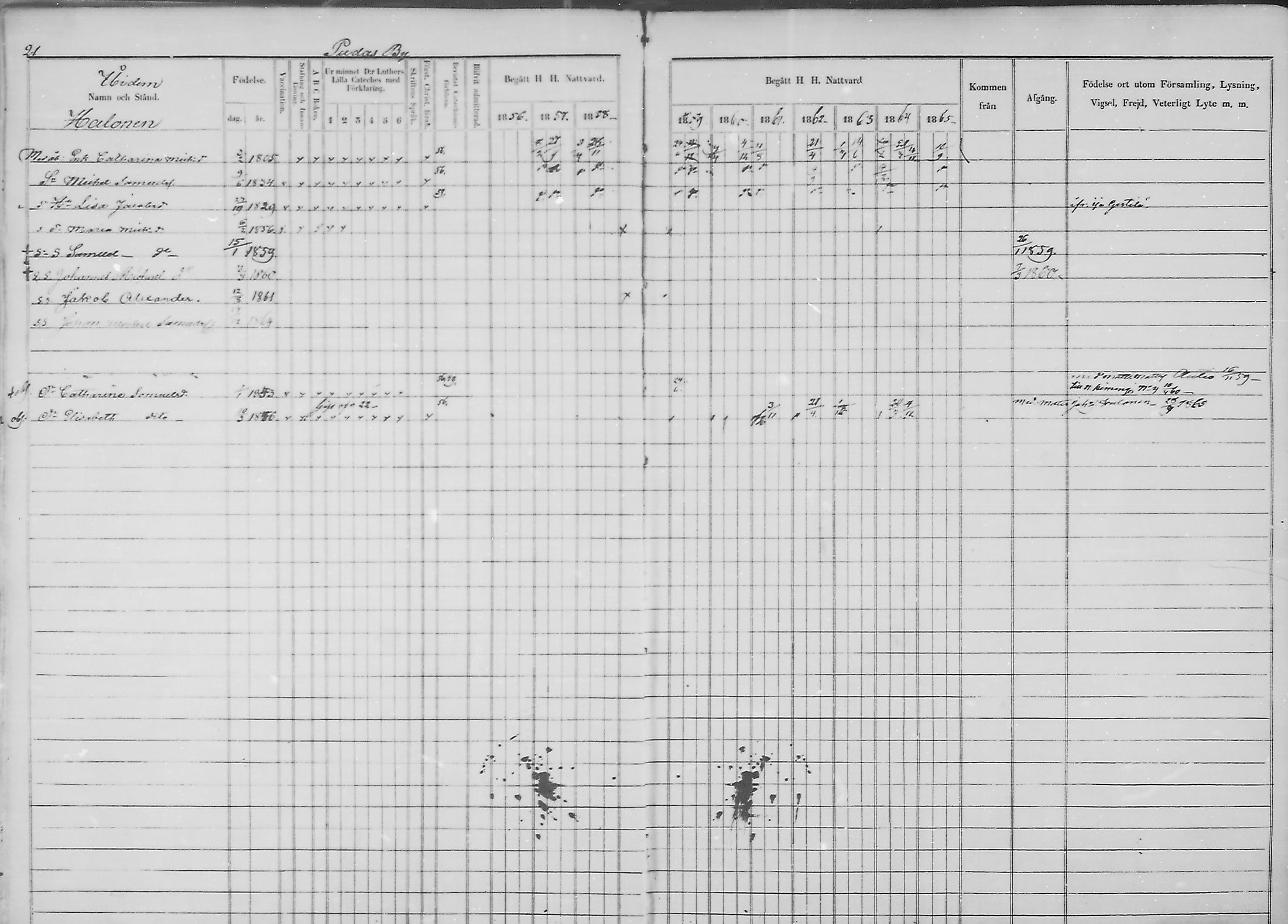 [ ../kirjat/Kirkonkirjat/haukipudas/rippikirja_1856-1865_mko90-99/kuvat/23.jpg ]