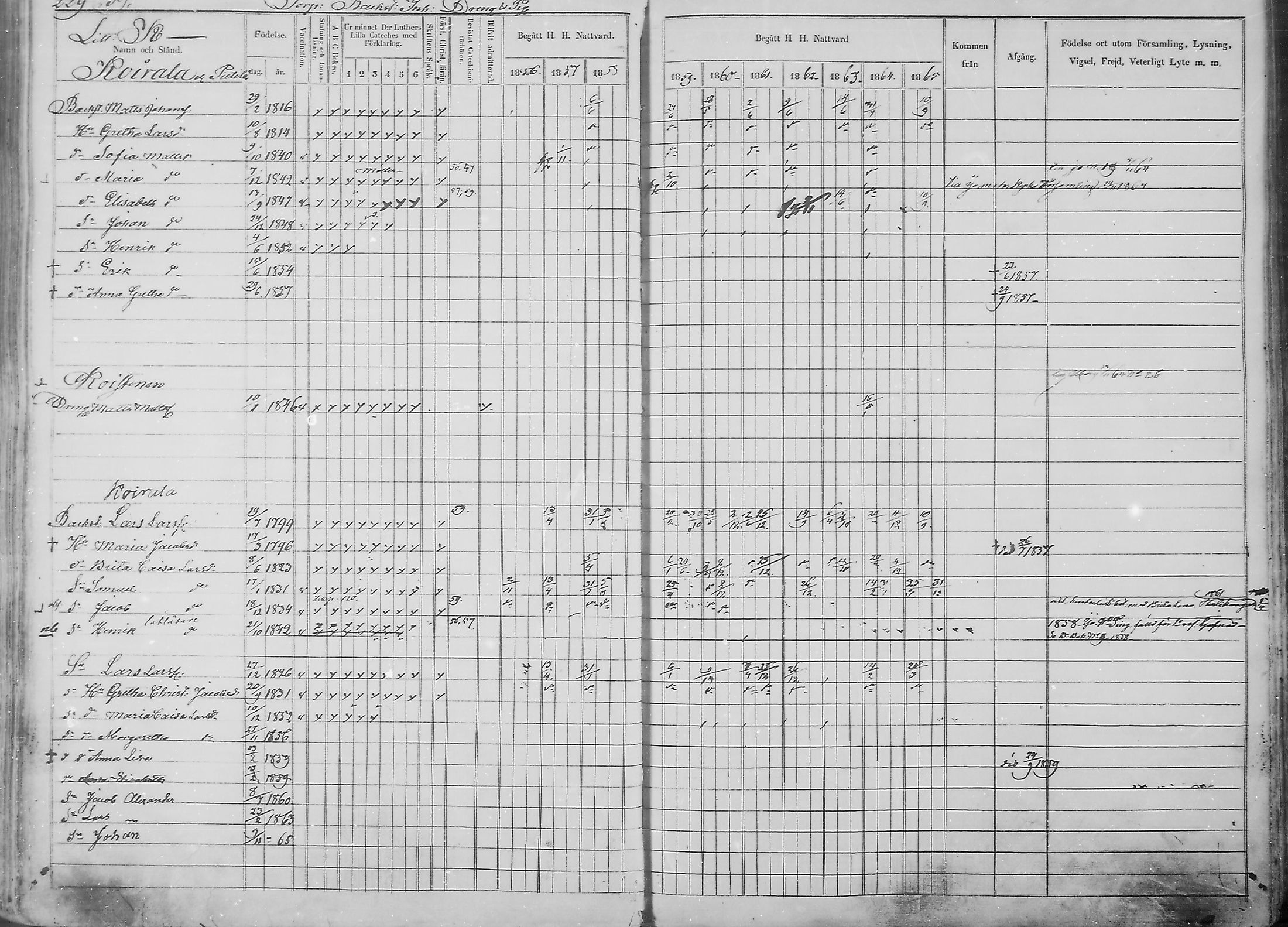 [ ../kirjat/Kirkonkirjat/haukipudas/rippikirja_1856-1865_mko90-99/kuvat/230.jpg ]