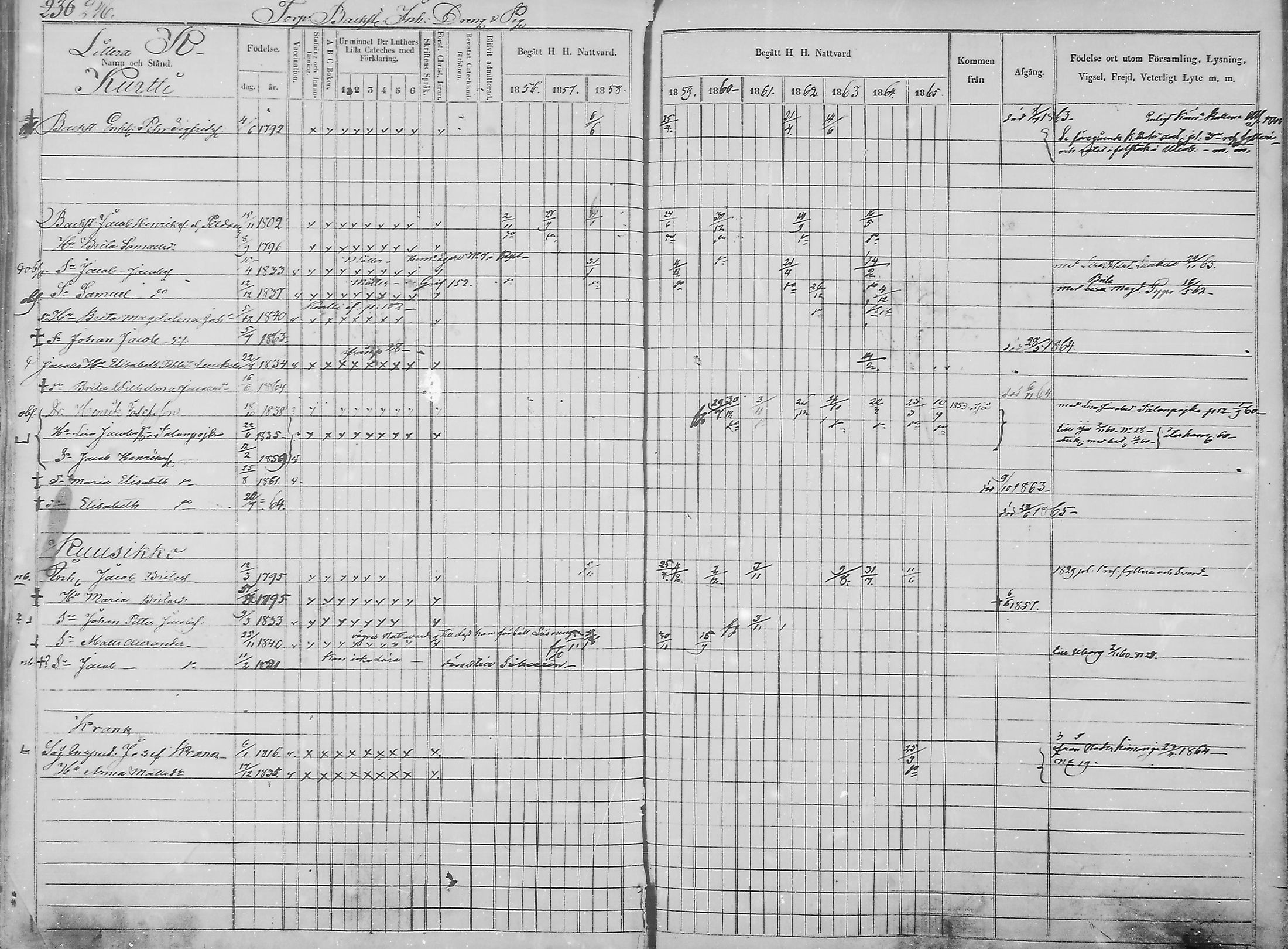[ ../kirjat/Kirkonkirjat/haukipudas/rippikirja_1856-1865_mko90-99/kuvat/237.jpg ]