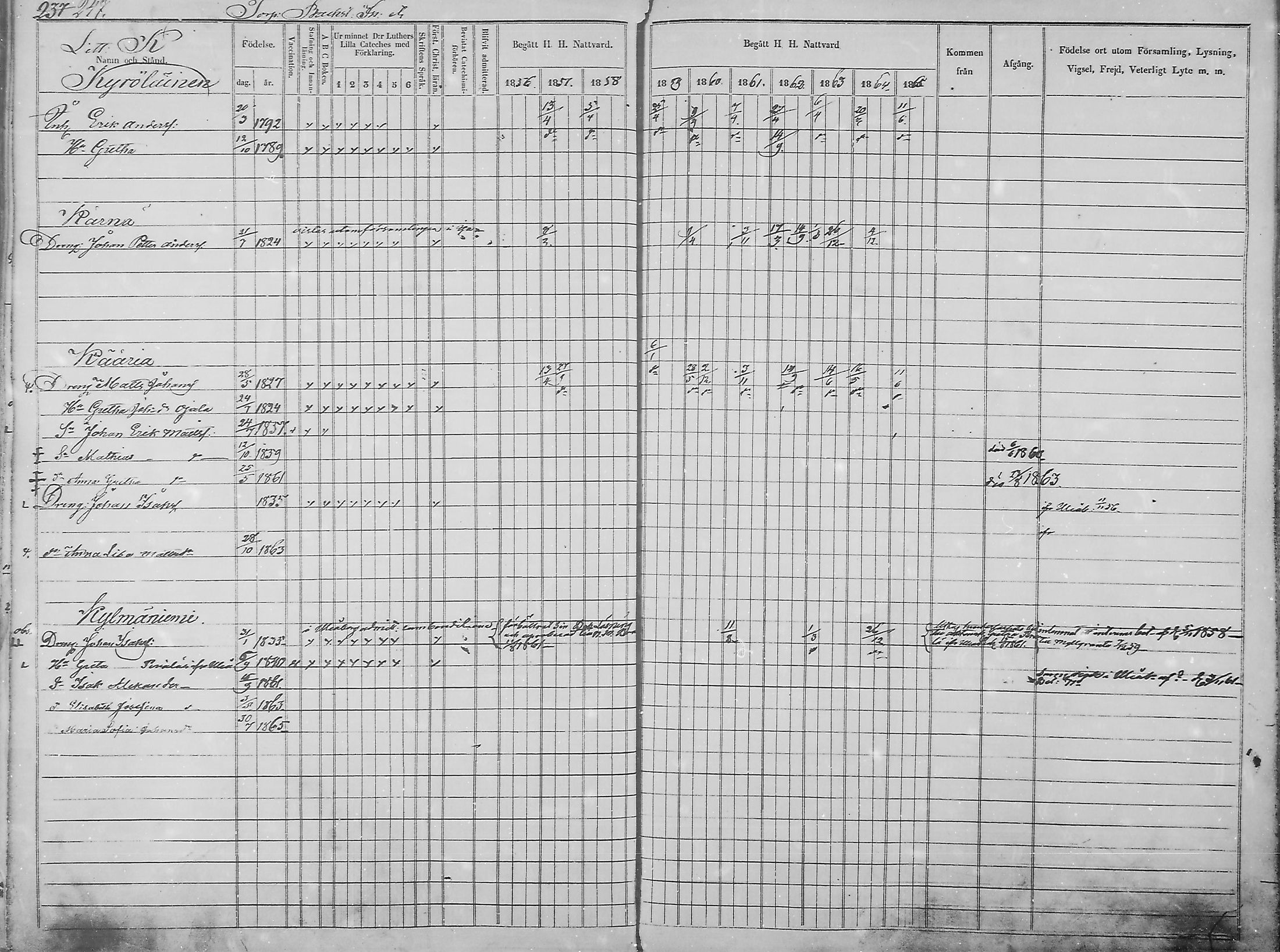 [ ../kirjat/Kirkonkirjat/haukipudas/rippikirja_1856-1865_mko90-99/kuvat/238.jpg ]
