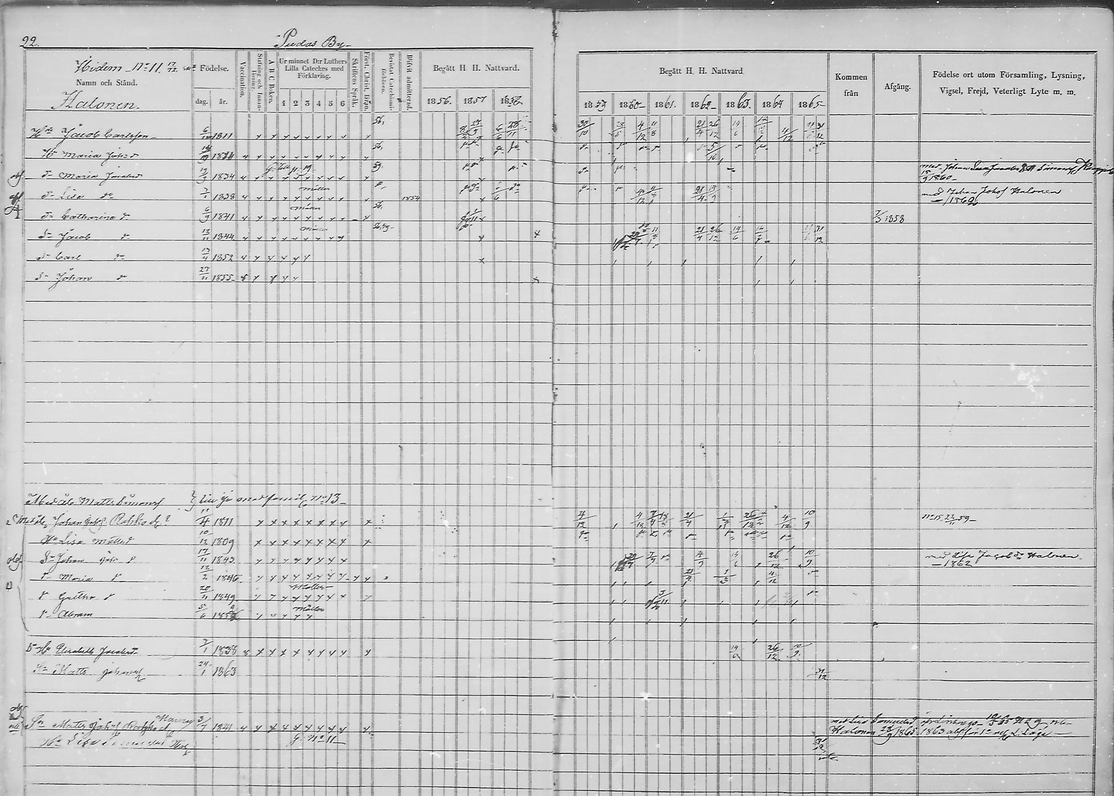 [ ../kirjat/Kirkonkirjat/haukipudas/rippikirja_1856-1865_mko90-99/kuvat/24.jpg ]