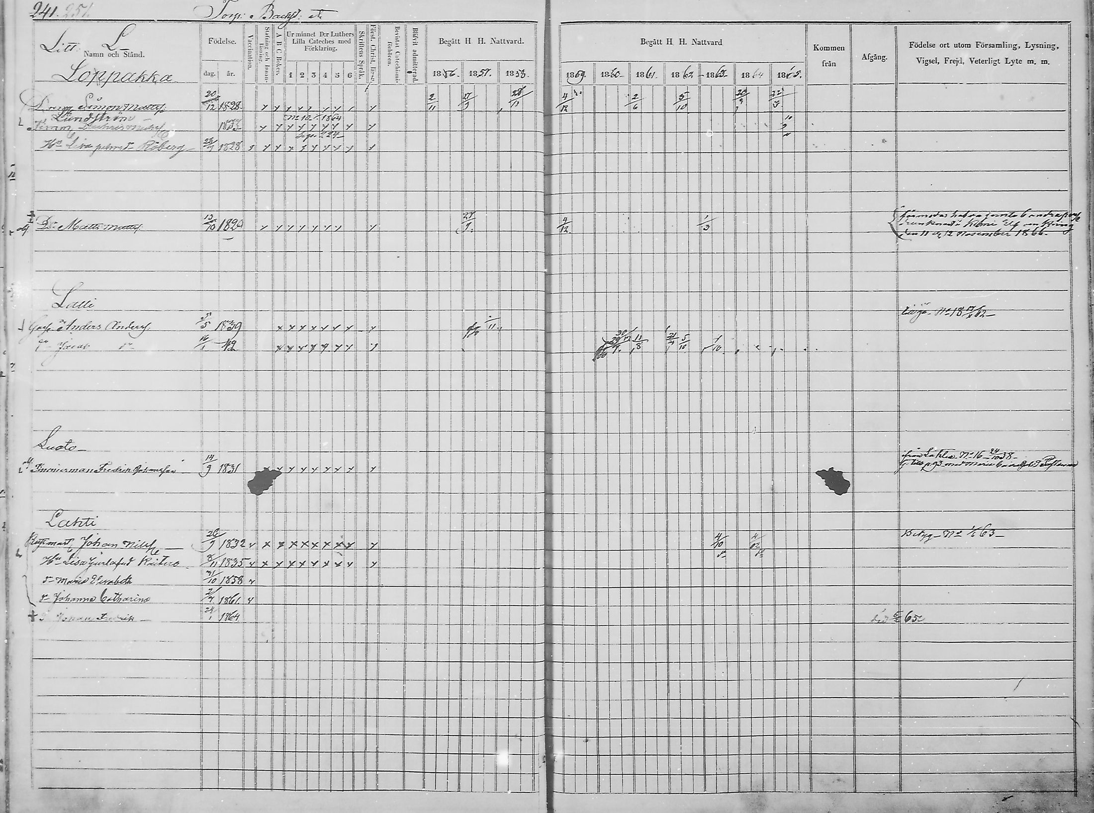 [ ../kirjat/Kirkonkirjat/haukipudas/rippikirja_1856-1865_mko90-99/kuvat/242.jpg ]
