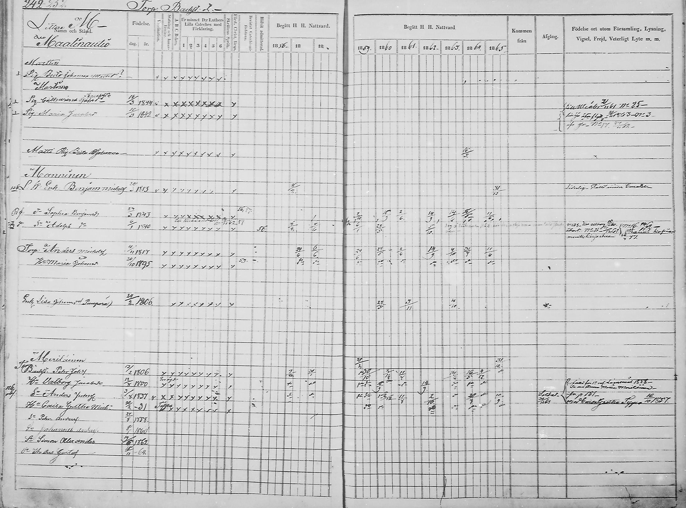 [ ../kirjat/Kirkonkirjat/haukipudas/rippikirja_1856-1865_mko90-99/kuvat/243.jpg ]