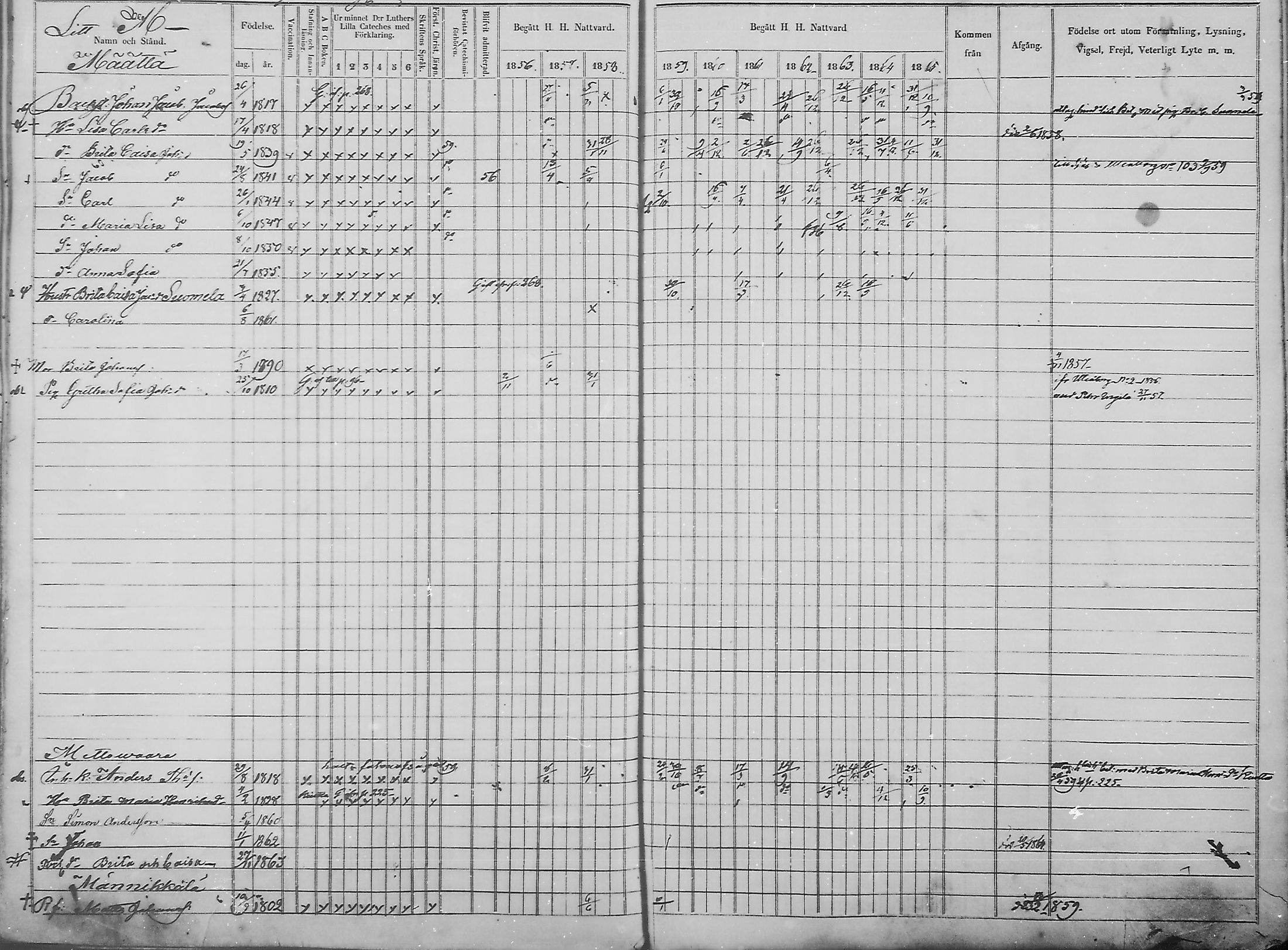 [ ../kirjat/Kirkonkirjat/haukipudas/rippikirja_1856-1865_mko90-99/kuvat/246.jpg ]
