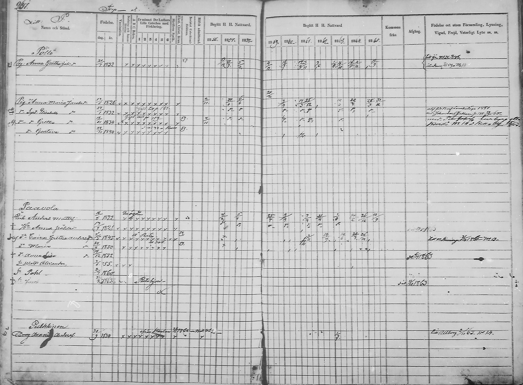 [ ../kirjat/Kirkonkirjat/haukipudas/rippikirja_1856-1865_mko90-99/kuvat/258.jpg ]