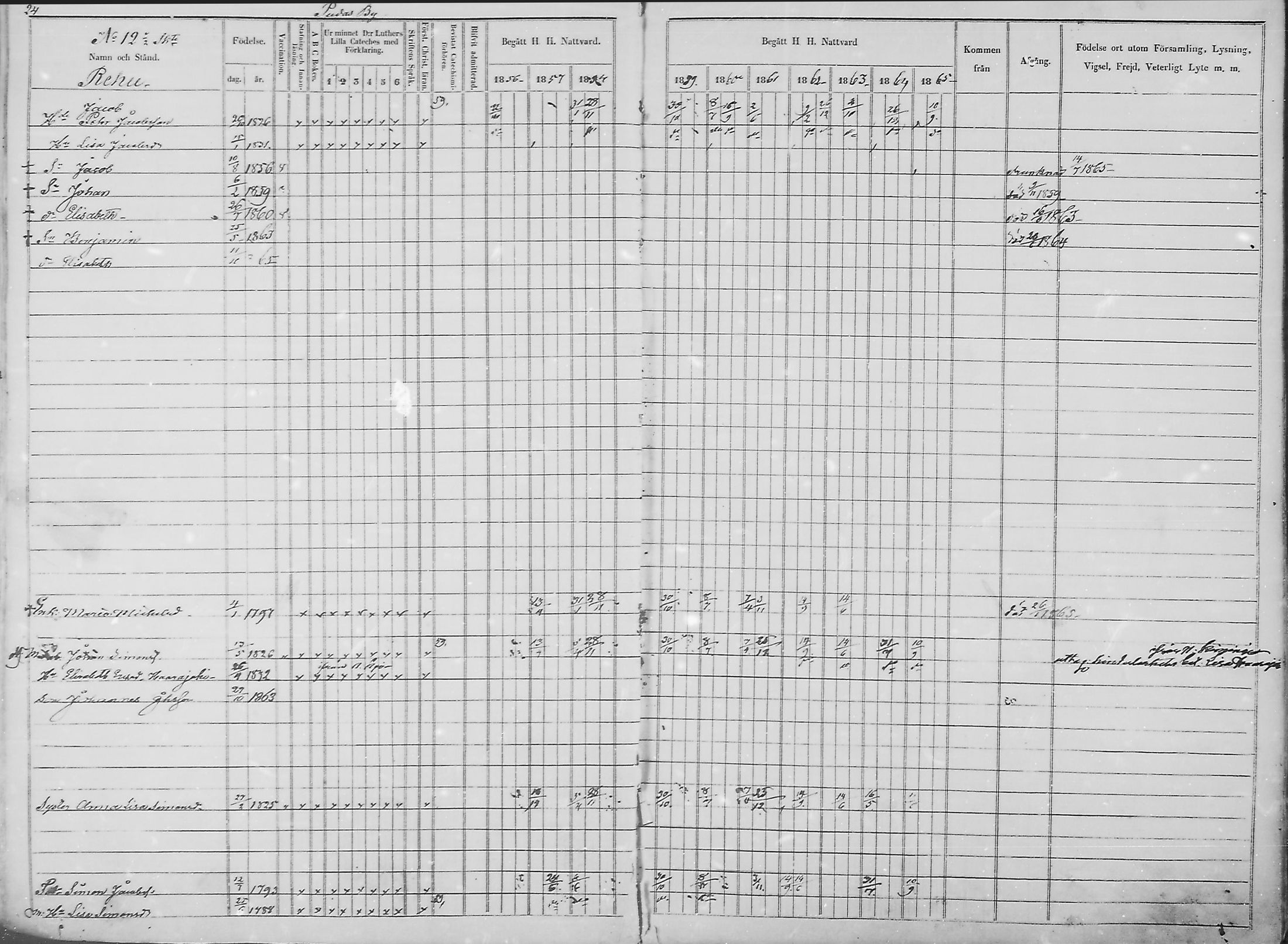 [ ../kirjat/Kirkonkirjat/haukipudas/rippikirja_1856-1865_mko90-99/kuvat/26.jpg ]