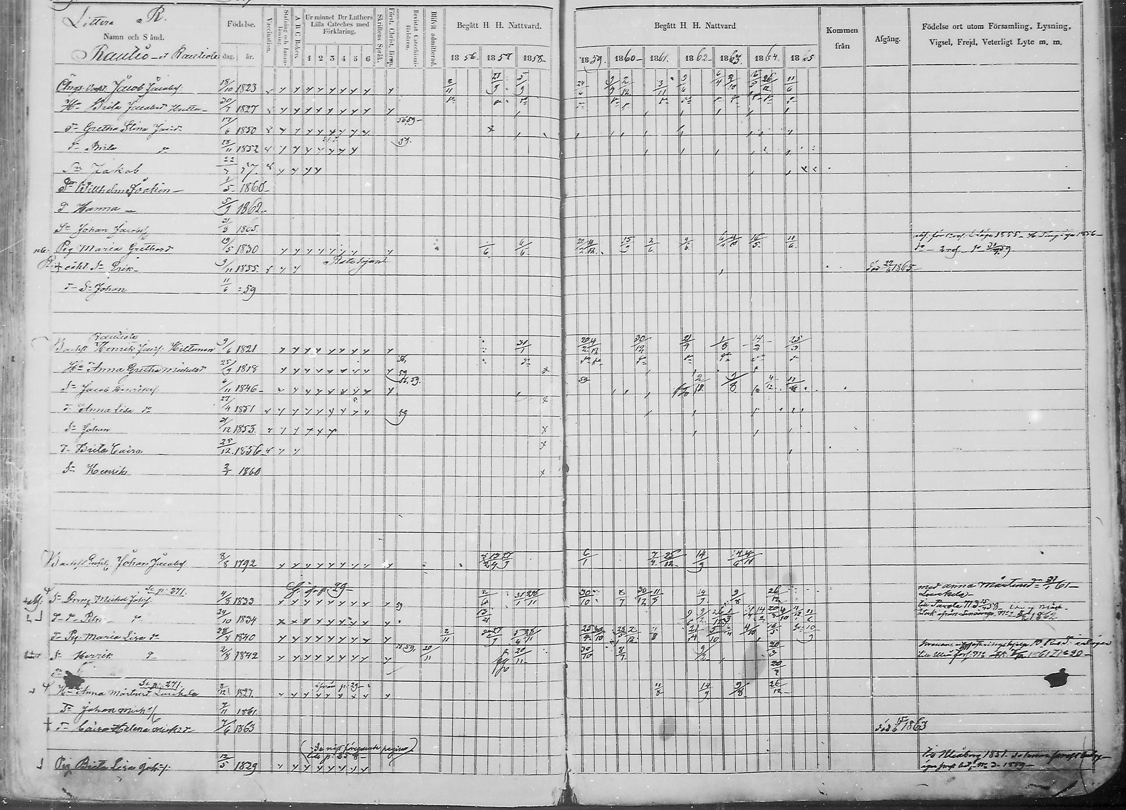 [ ../kirjat/Kirkonkirjat/haukipudas/rippikirja_1856-1865_mko90-99/kuvat/260.jpg ]