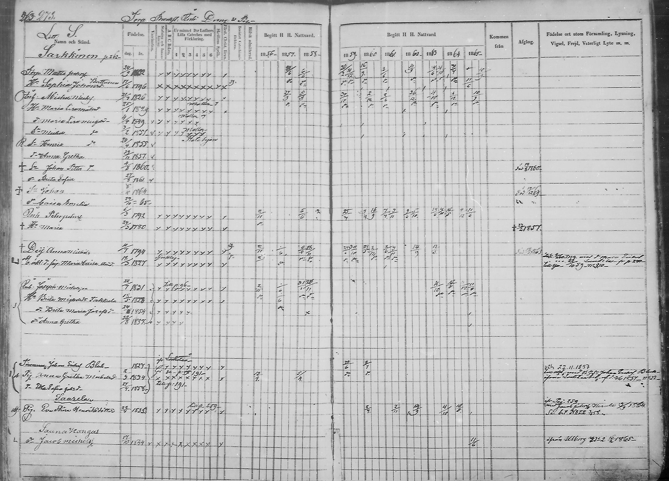 [ ../kirjat/Kirkonkirjat/haukipudas/rippikirja_1856-1865_mko90-99/kuvat/264.jpg ]