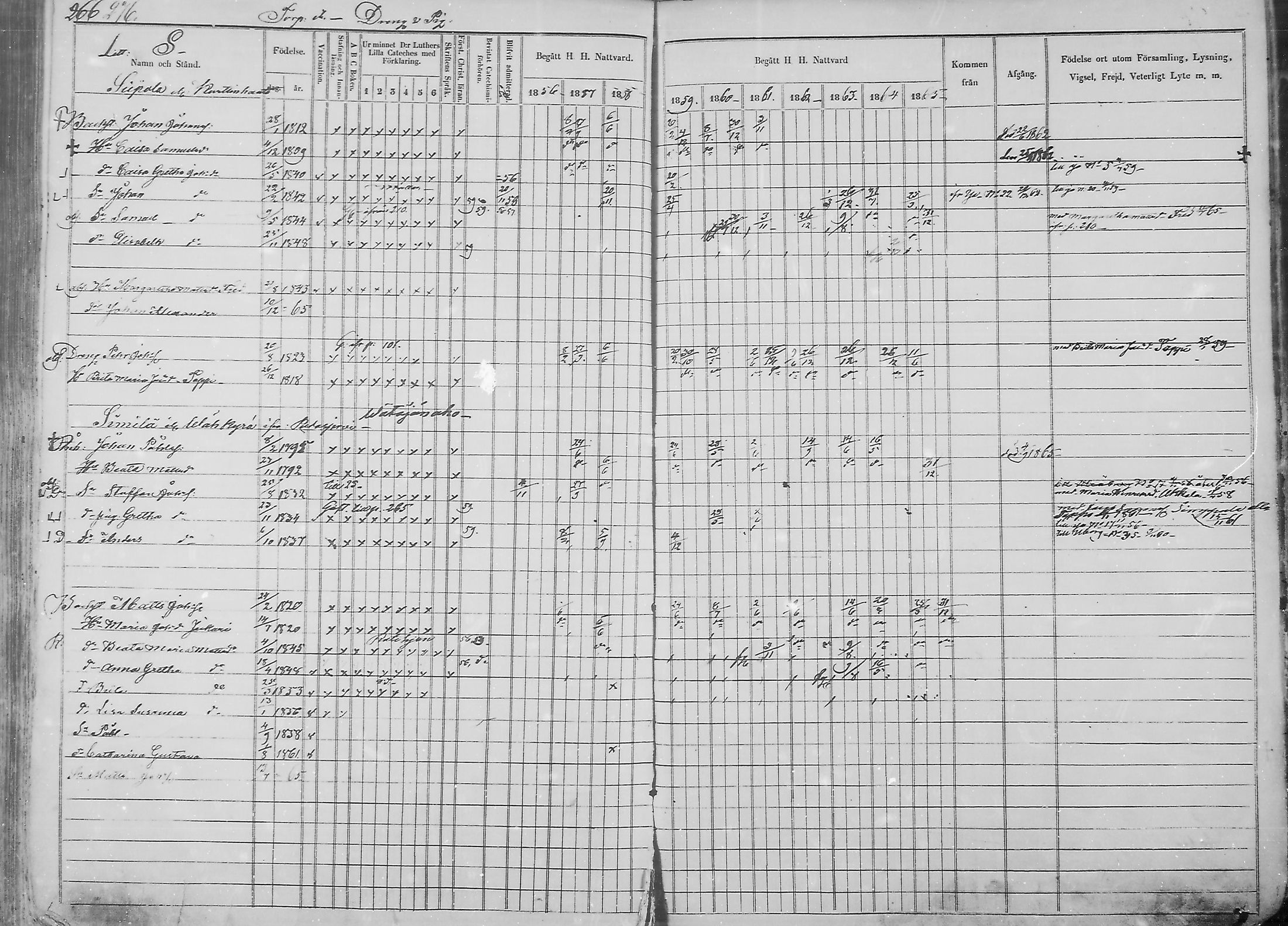 [ ../kirjat/Kirkonkirjat/haukipudas/rippikirja_1856-1865_mko90-99/kuvat/267.jpg ]