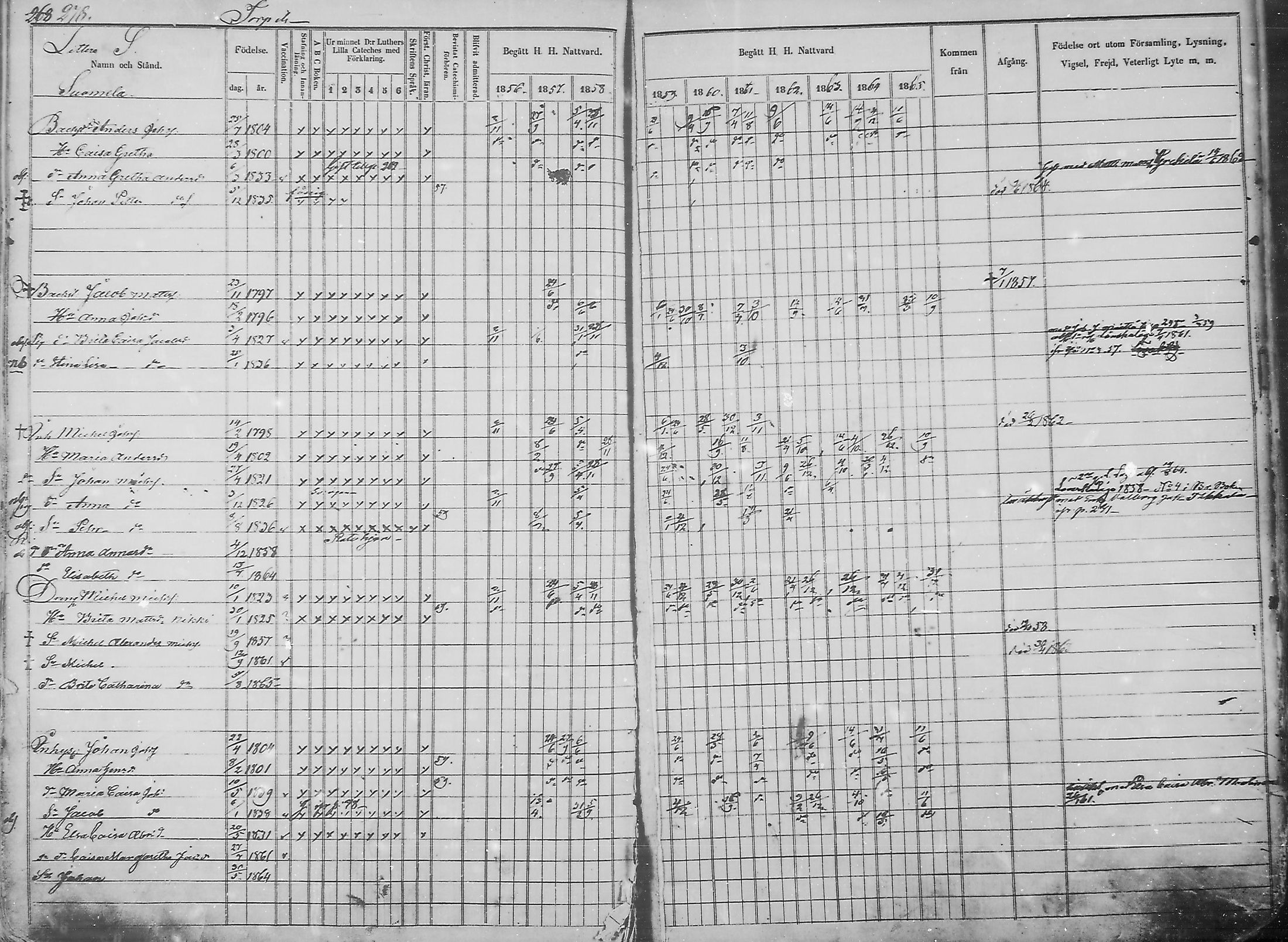 [ ../kirjat/Kirkonkirjat/haukipudas/rippikirja_1856-1865_mko90-99/kuvat/269.jpg ]