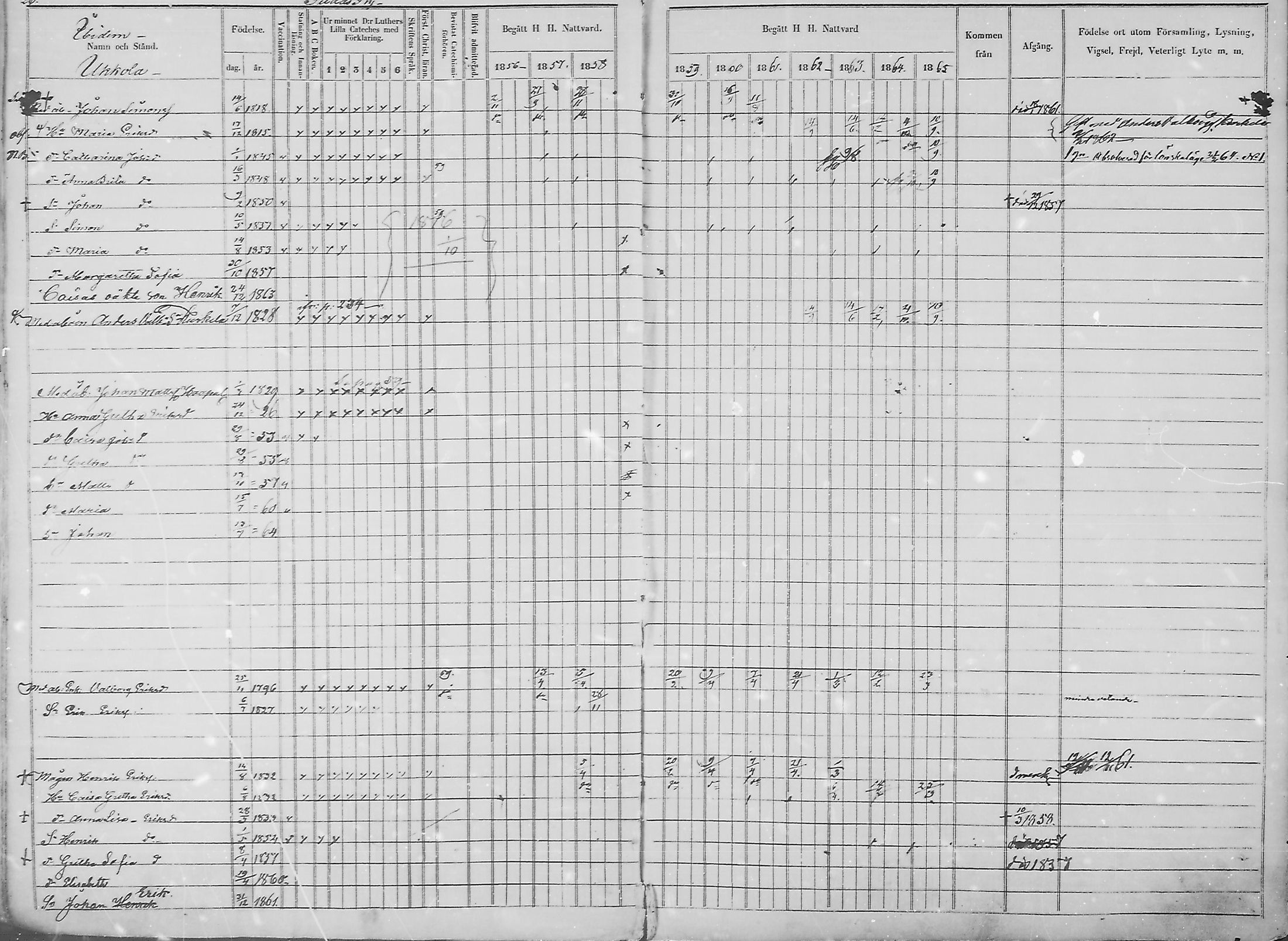 [ ../kirjat/Kirkonkirjat/haukipudas/rippikirja_1856-1865_mko90-99/kuvat/28.jpg ]