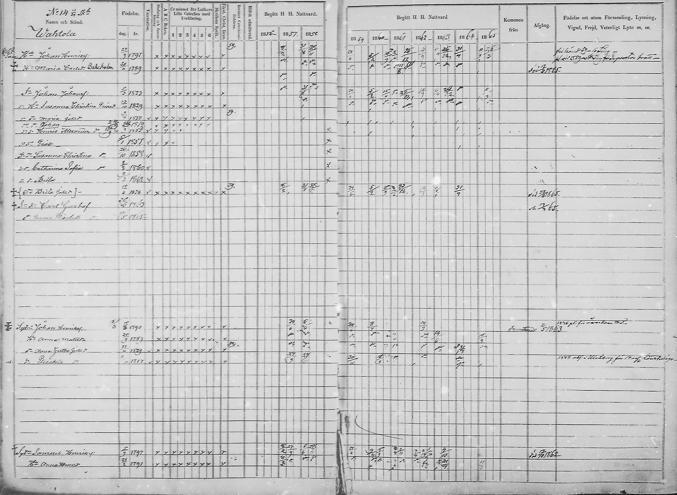 [ ../kirjat/Kirkonkirjat/haukipudas/rippikirja_1856-1865_mko90-99/kuvat/29.jpg ]