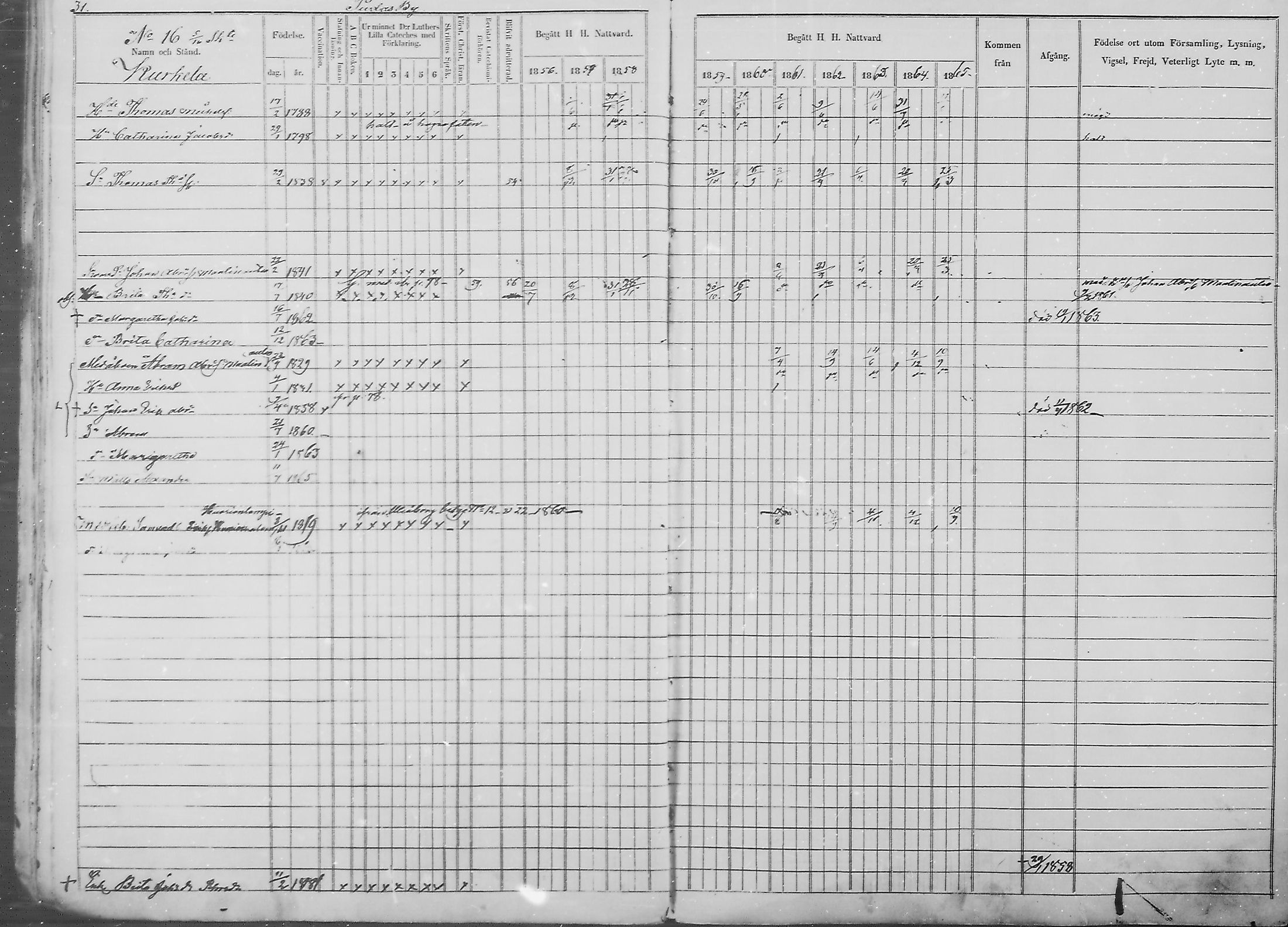 [ ../kirjat/Kirkonkirjat/haukipudas/rippikirja_1856-1865_mko90-99/kuvat/33.jpg ]