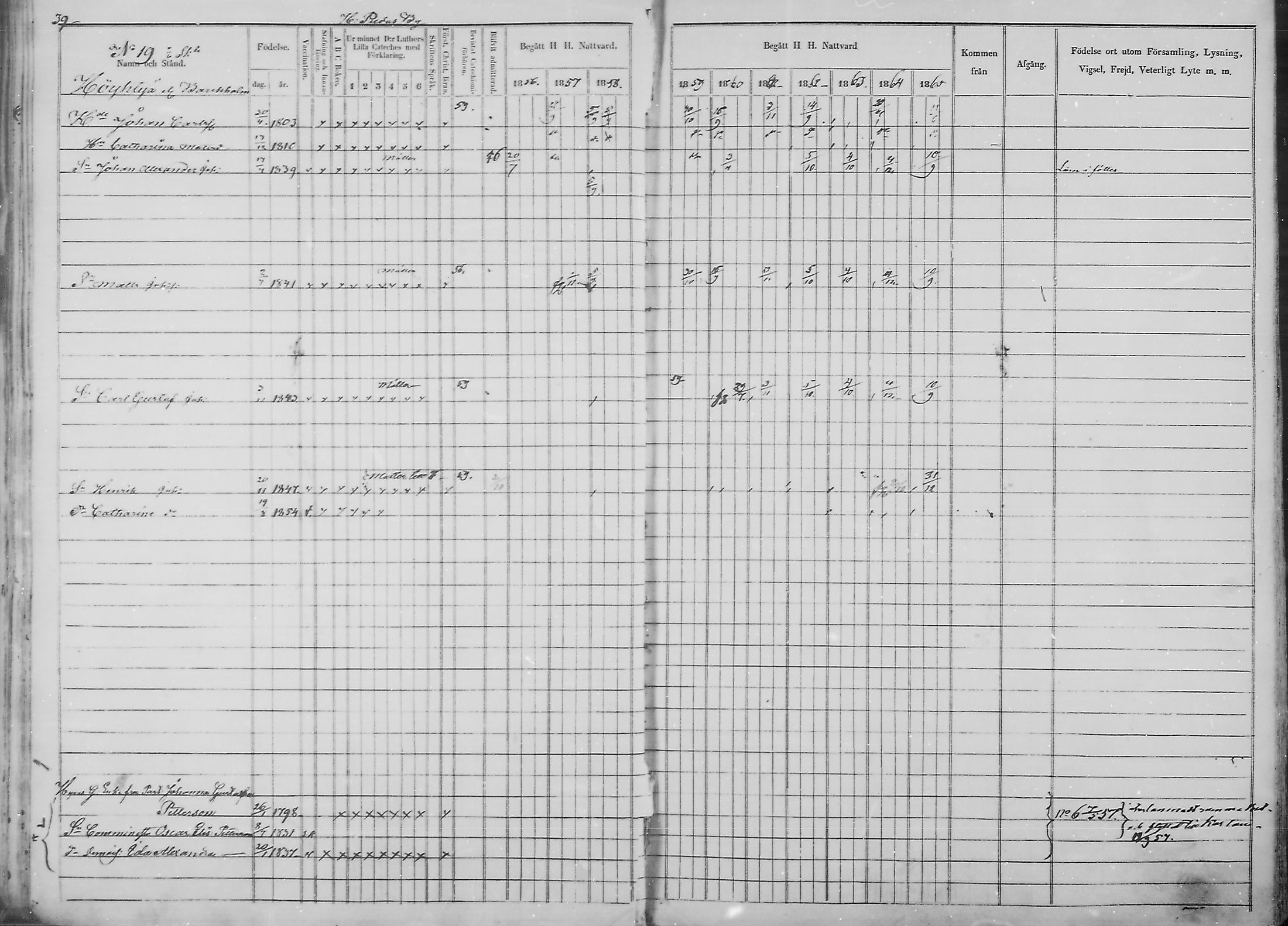 [ ../kirjat/Kirkonkirjat/haukipudas/rippikirja_1856-1865_mko90-99/kuvat/41.jpg ]
