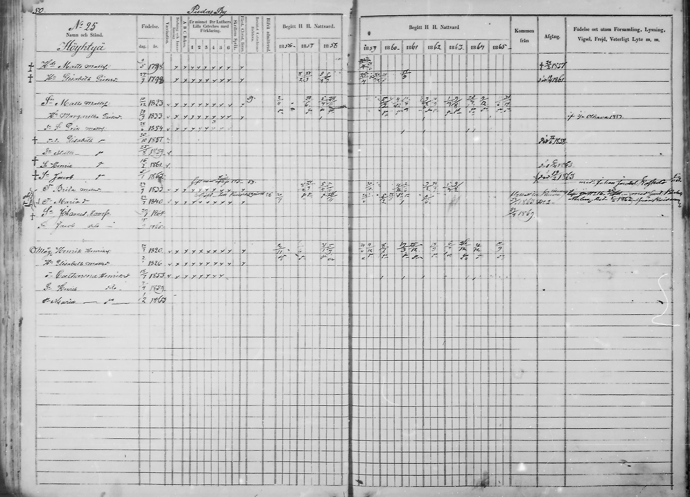 [ ../kirjat/Kirkonkirjat/haukipudas/rippikirja_1856-1865_mko90-99/kuvat/52.jpg ]