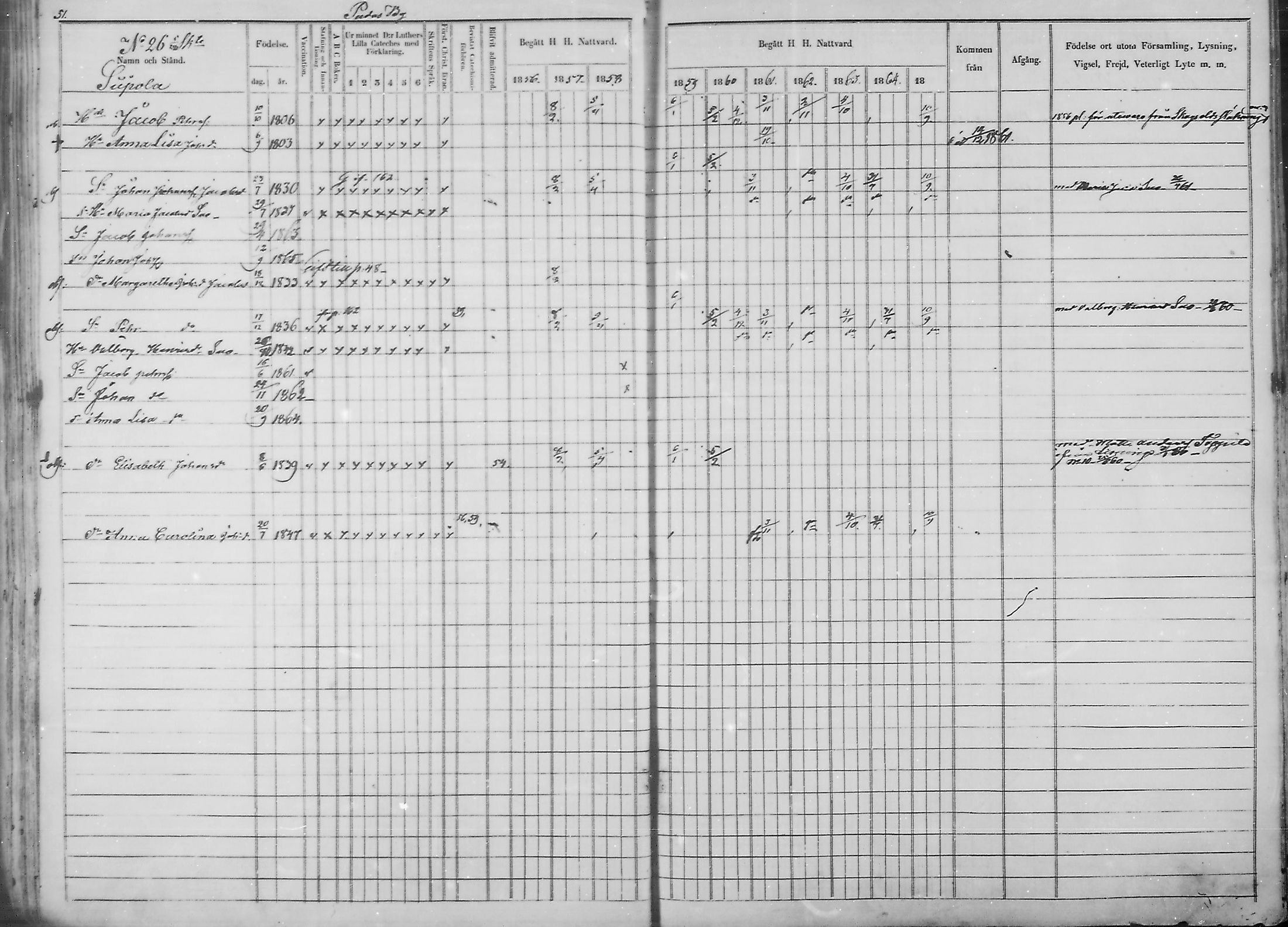 [ ../kirjat/Kirkonkirjat/haukipudas/rippikirja_1856-1865_mko90-99/kuvat/53.jpg ]