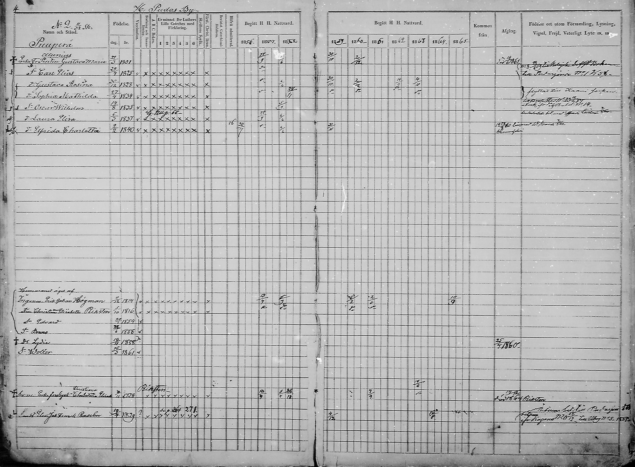 [ ../kirjat/Kirkonkirjat/haukipudas/rippikirja_1856-1865_mko90-99/kuvat/6.jpg ]