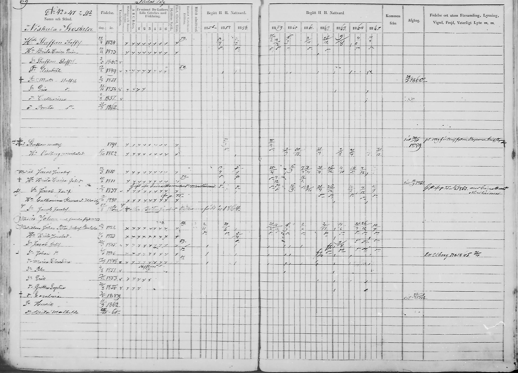 [ ../kirjat/Kirkonkirjat/haukipudas/rippikirja_1856-1865_mko90-99/kuvat/71.jpg ]