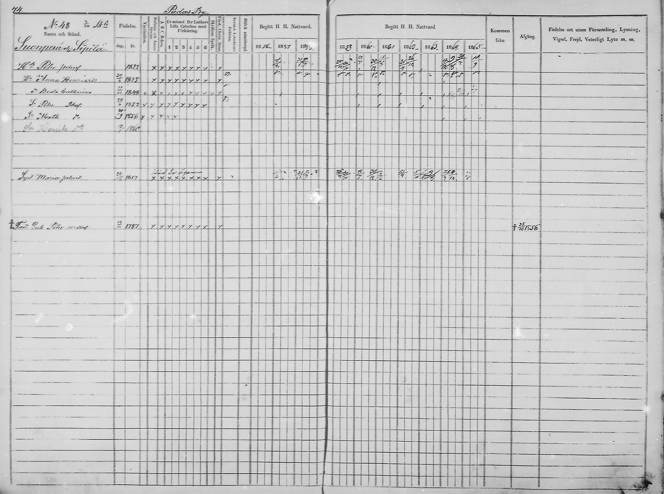 [ ../kirjat/Kirkonkirjat/haukipudas/rippikirja_1856-1865_mko90-99/kuvat/76.jpg ]