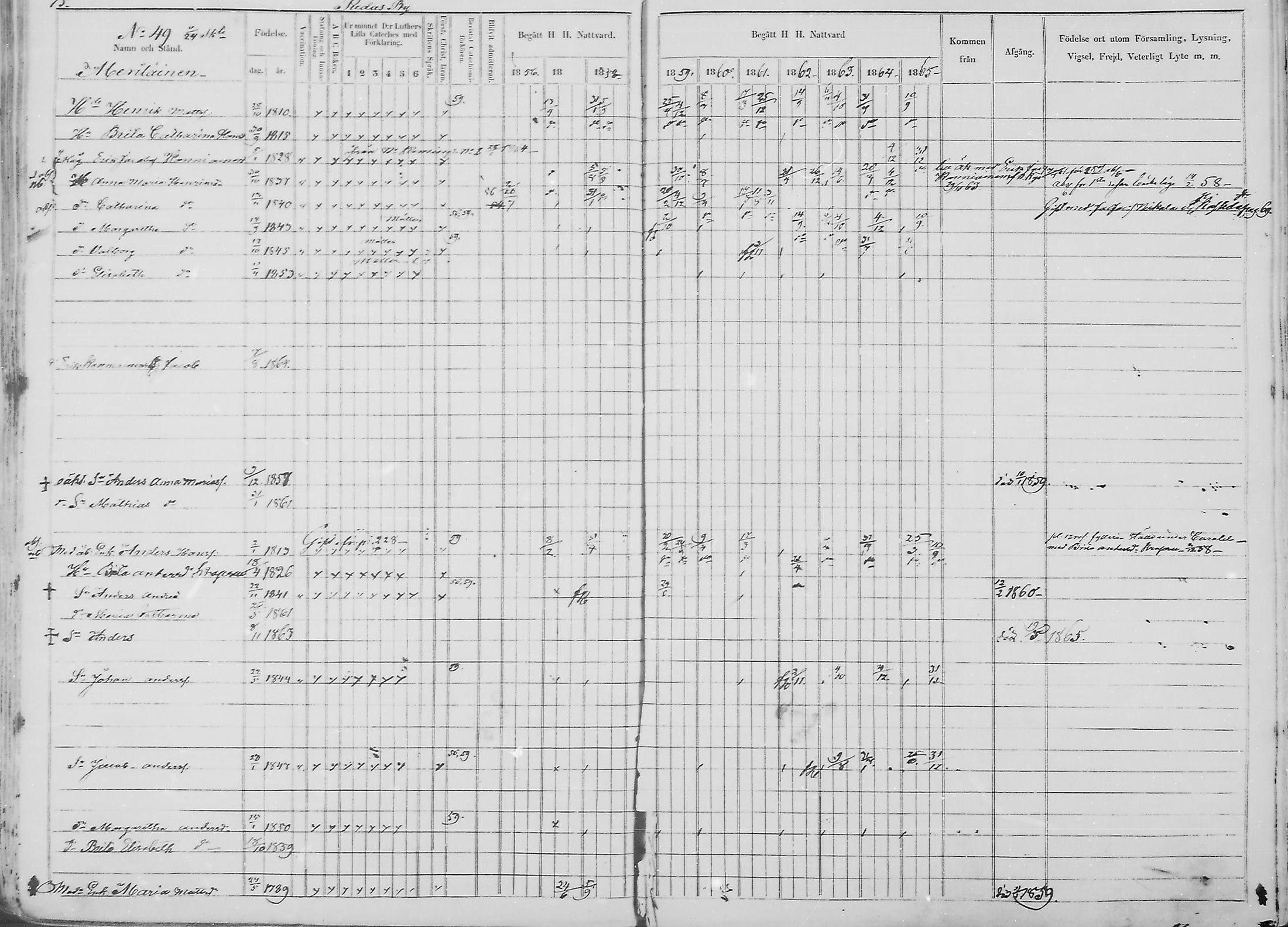 [ ../kirjat/Kirkonkirjat/haukipudas/rippikirja_1856-1865_mko90-99/kuvat/77.jpg ]