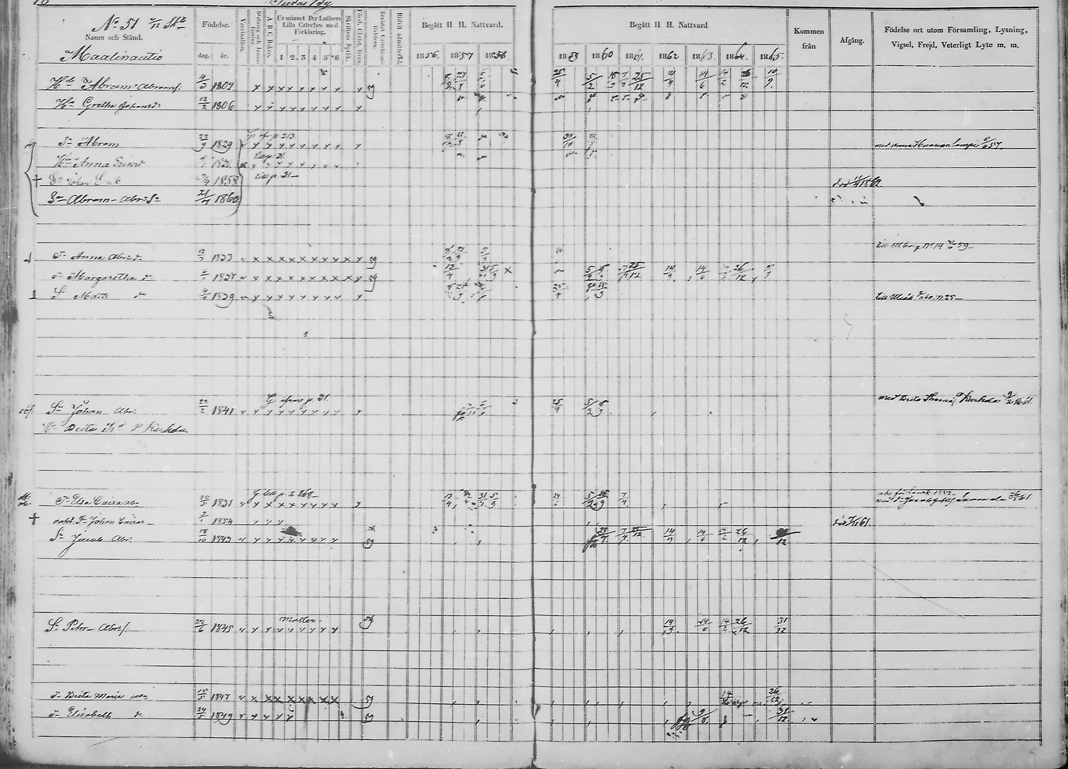 [ ../kirjat/Kirkonkirjat/haukipudas/rippikirja_1856-1865_mko90-99/kuvat/80.jpg ]