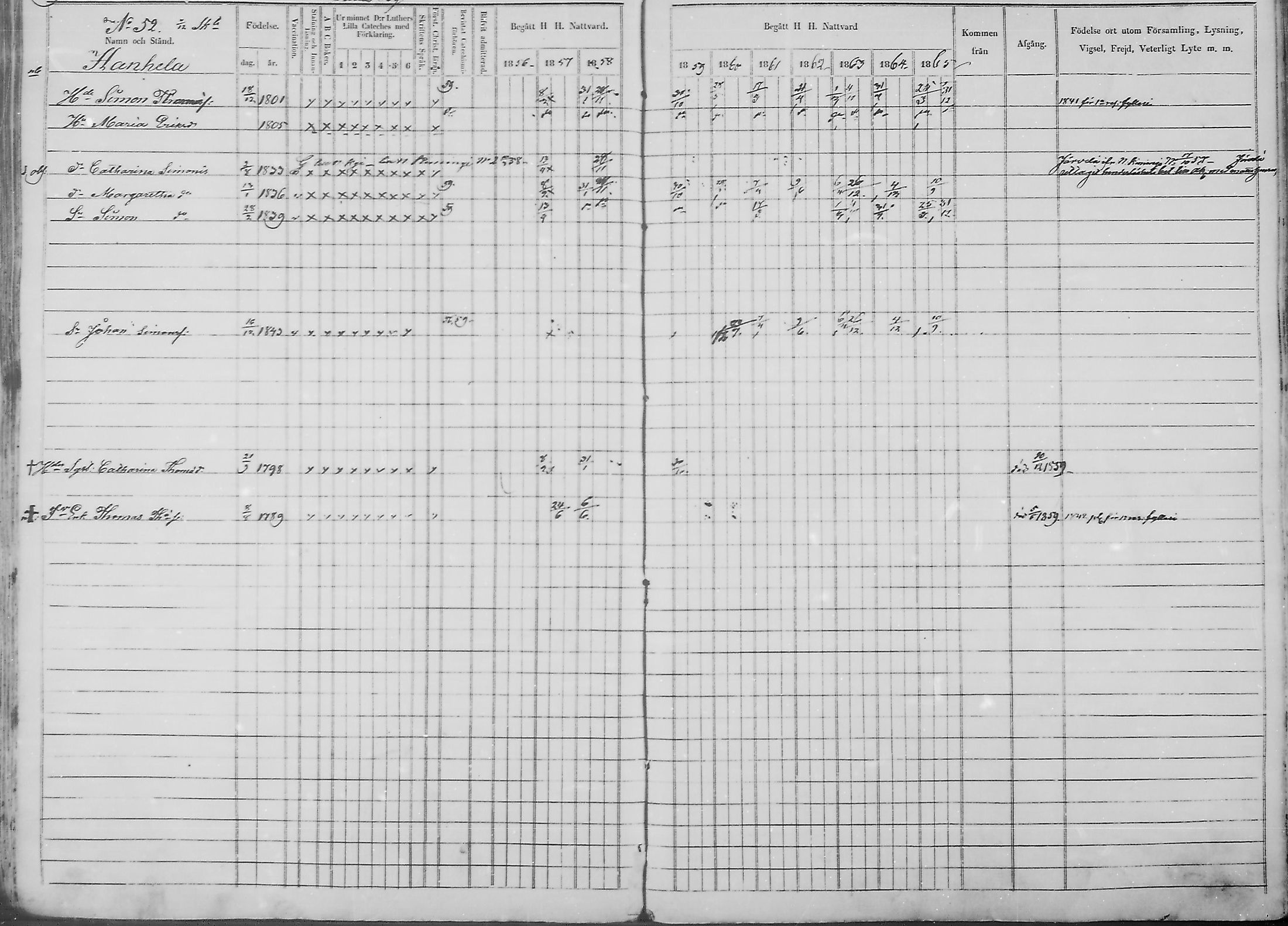 [ ../kirjat/Kirkonkirjat/haukipudas/rippikirja_1856-1865_mko90-99/kuvat/81.jpg ]