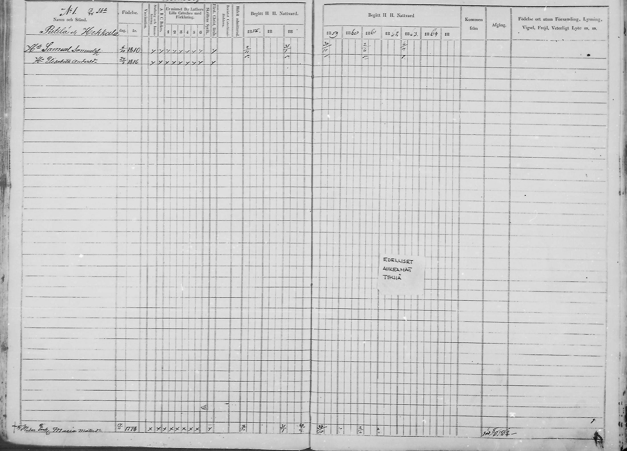 [ ../kirjat/Kirkonkirjat/haukipudas/rippikirja_1856-1865_mko90-99/kuvat/84.jpg ]