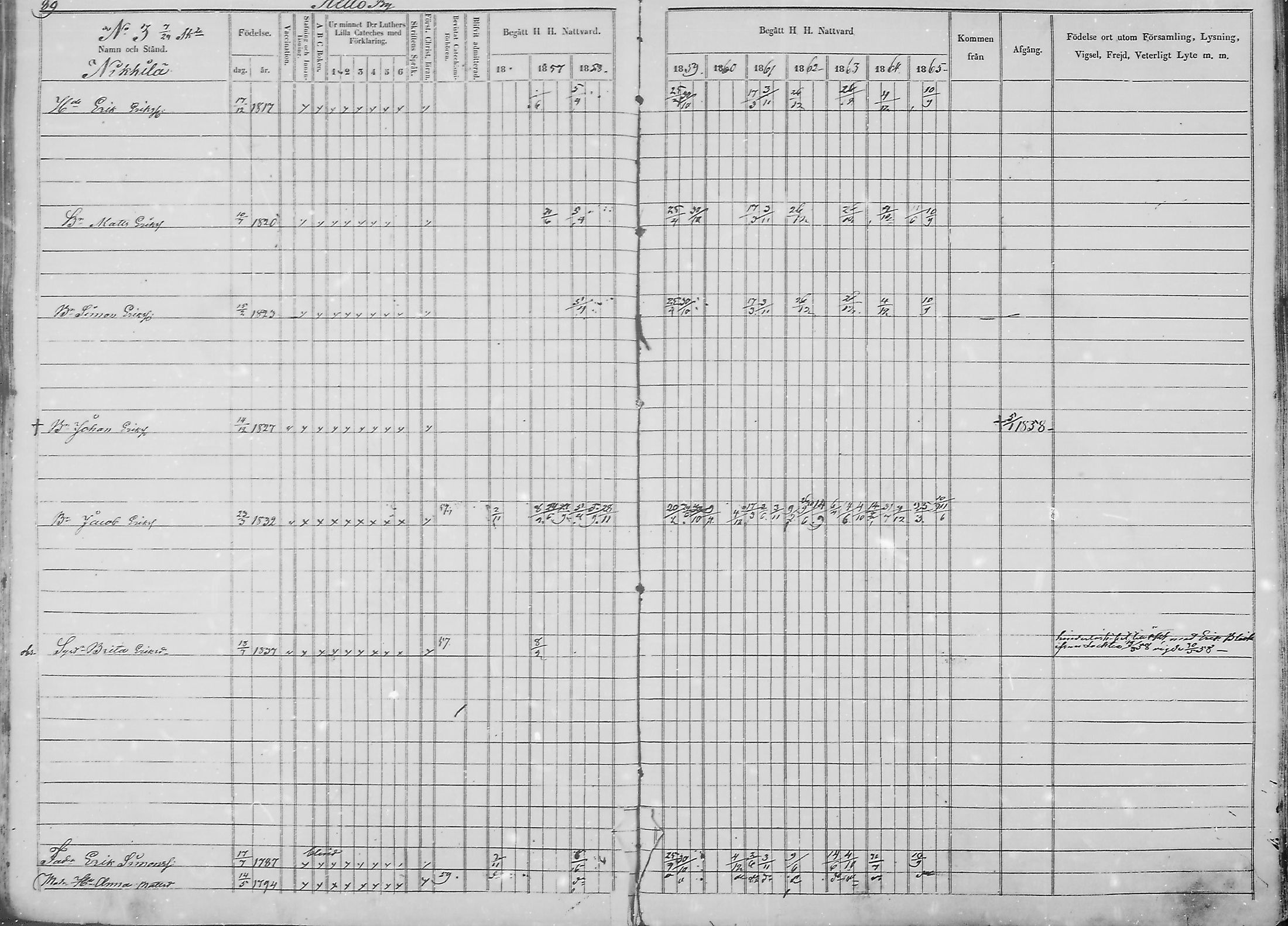 [ ../kirjat/Kirkonkirjat/haukipudas/rippikirja_1856-1865_mko90-99/kuvat/88.jpg ]