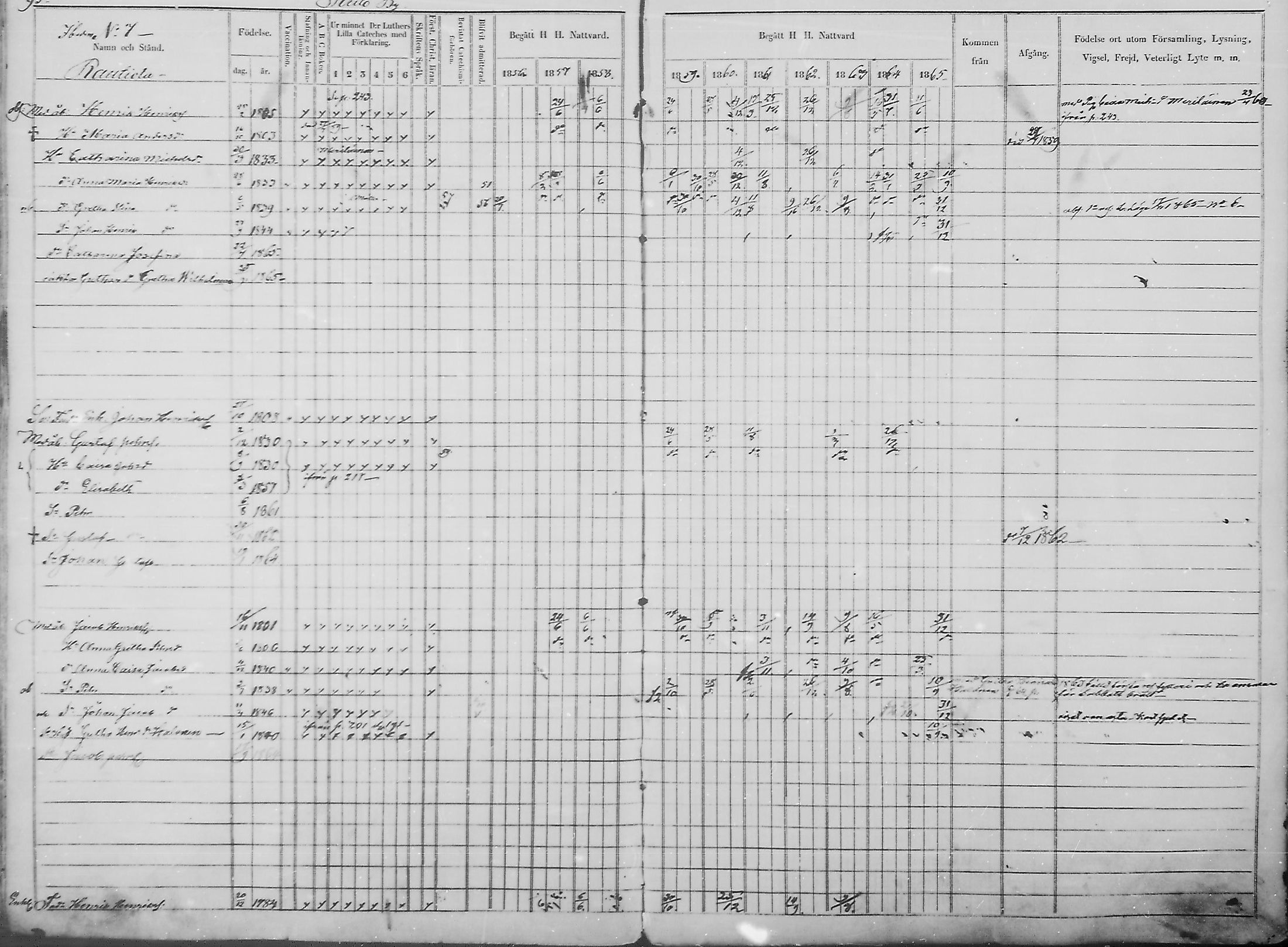 [ ../kirjat/Kirkonkirjat/haukipudas/rippikirja_1856-1865_mko90-99/kuvat/94.jpg ]