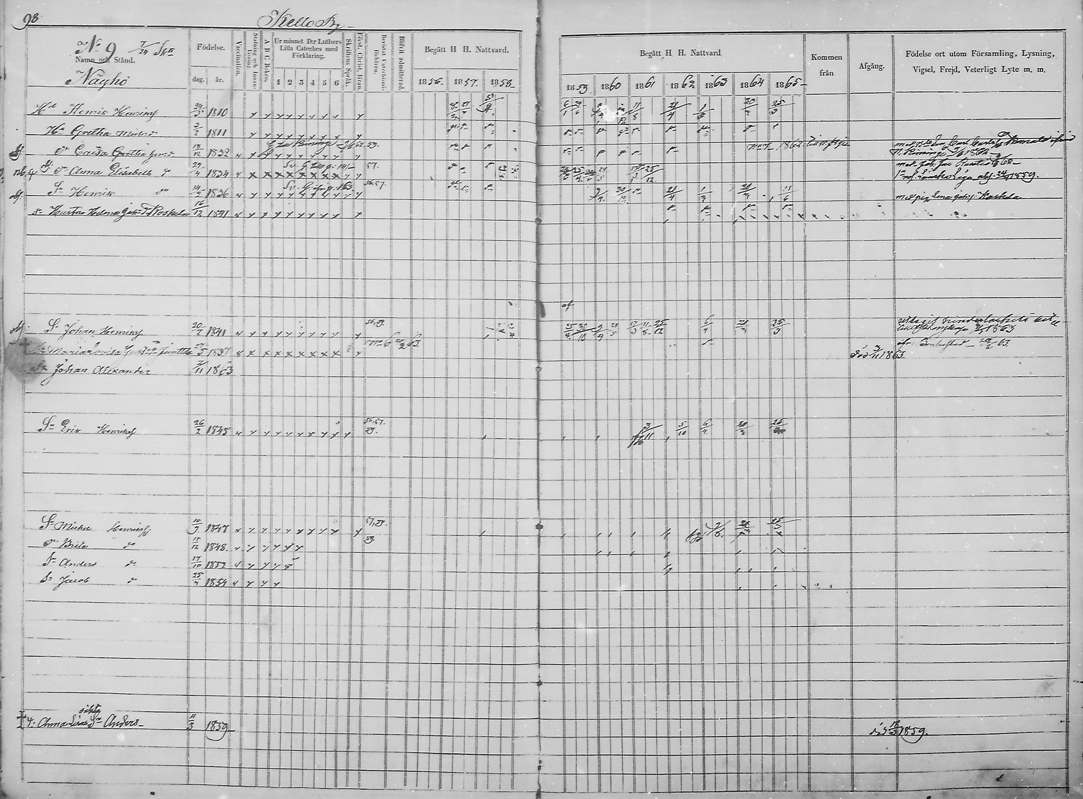 [ ../kirjat/Kirkonkirjat/haukipudas/rippikirja_1856-1865_mko90-99/kuvat/97.jpg ]