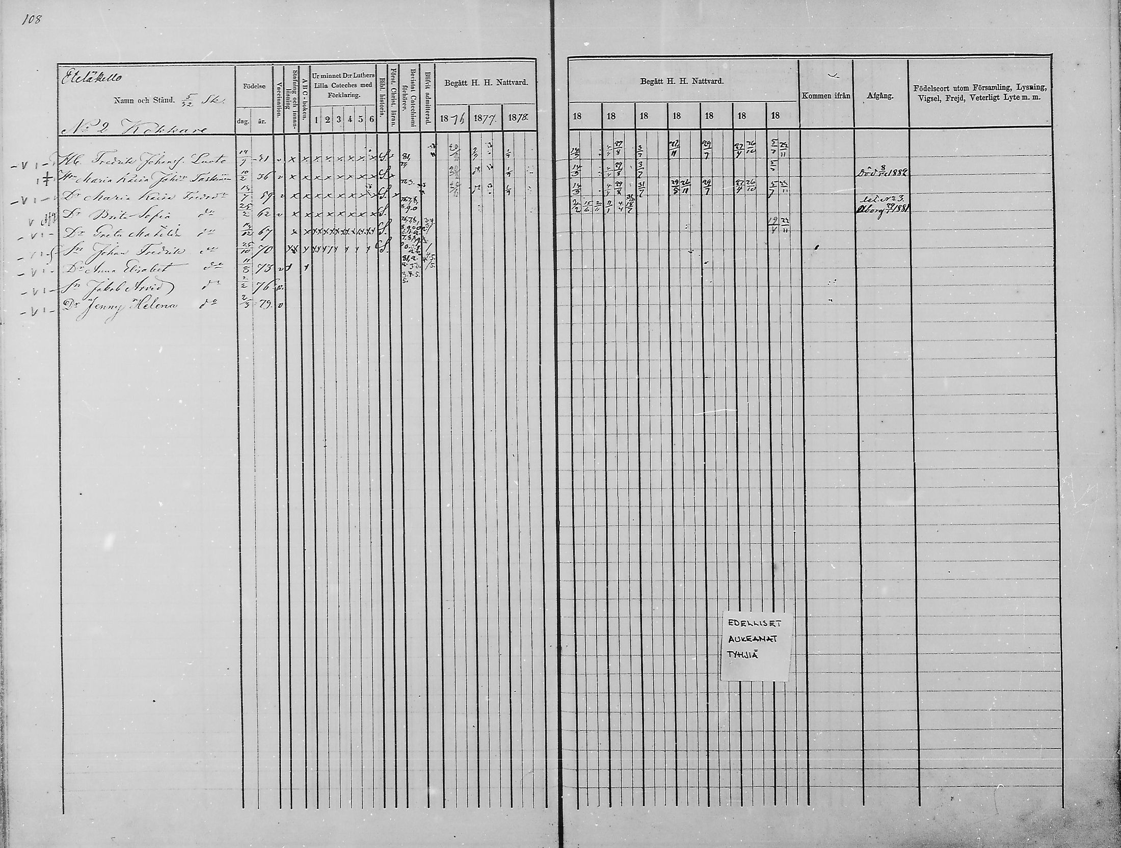 [ ../kirjat/Kirkonkirjat/haukipudas/rippikirja_1876-1885_mko112-126/kuvat/100.jpg ]