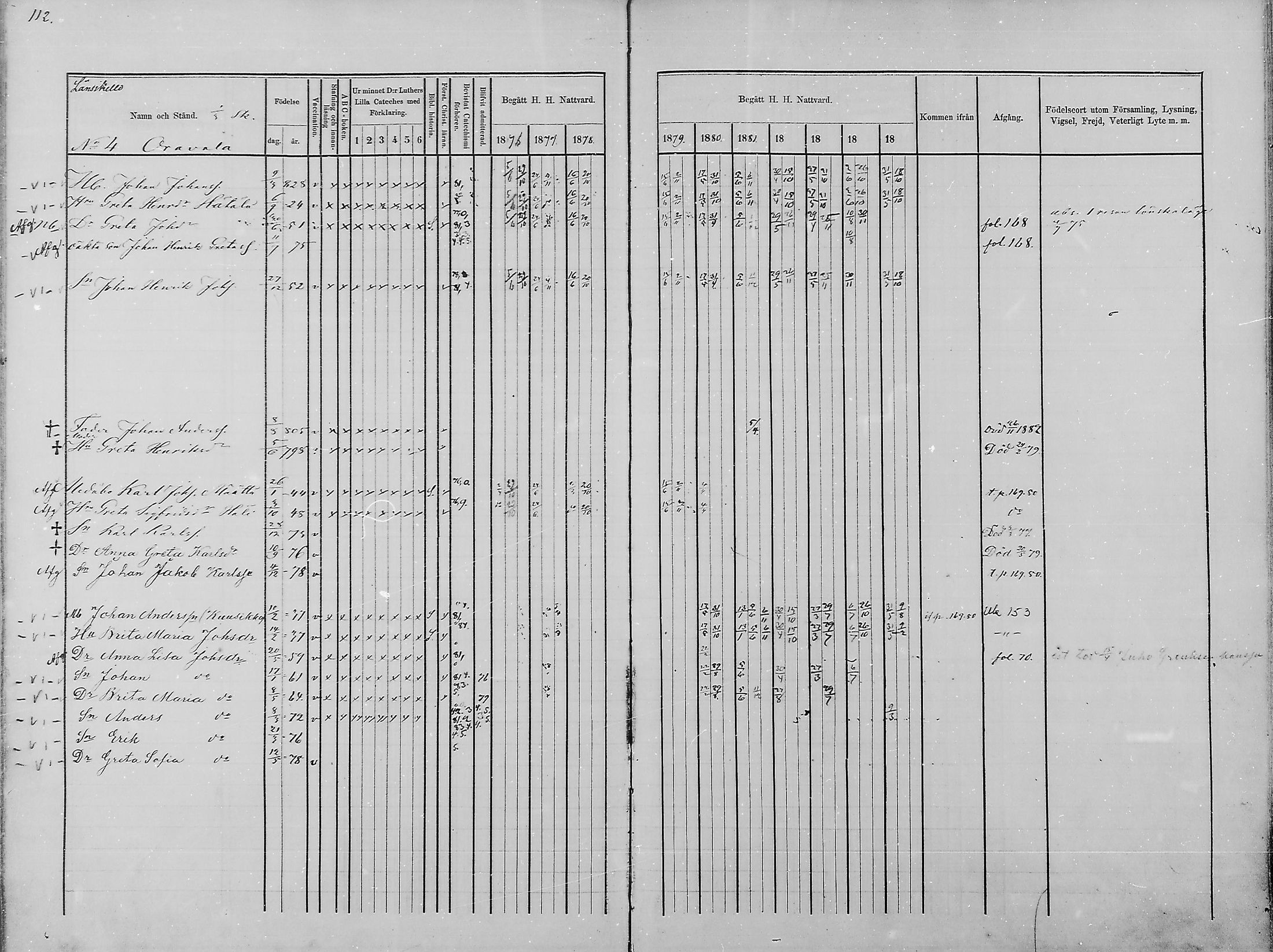 [ ../kirjat/Kirkonkirjat/haukipudas/rippikirja_1876-1885_mko112-126/kuvat/104.jpg ]
