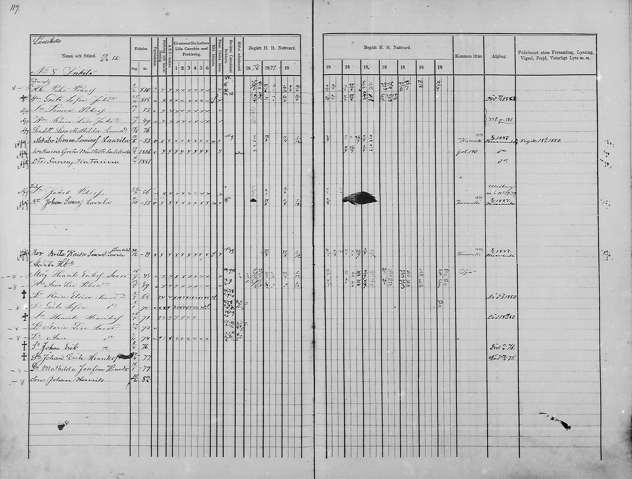[ ../kirjat/Kirkonkirjat/haukipudas/rippikirja_1876-1885_mko112-126/kuvat/110.jpg ]
