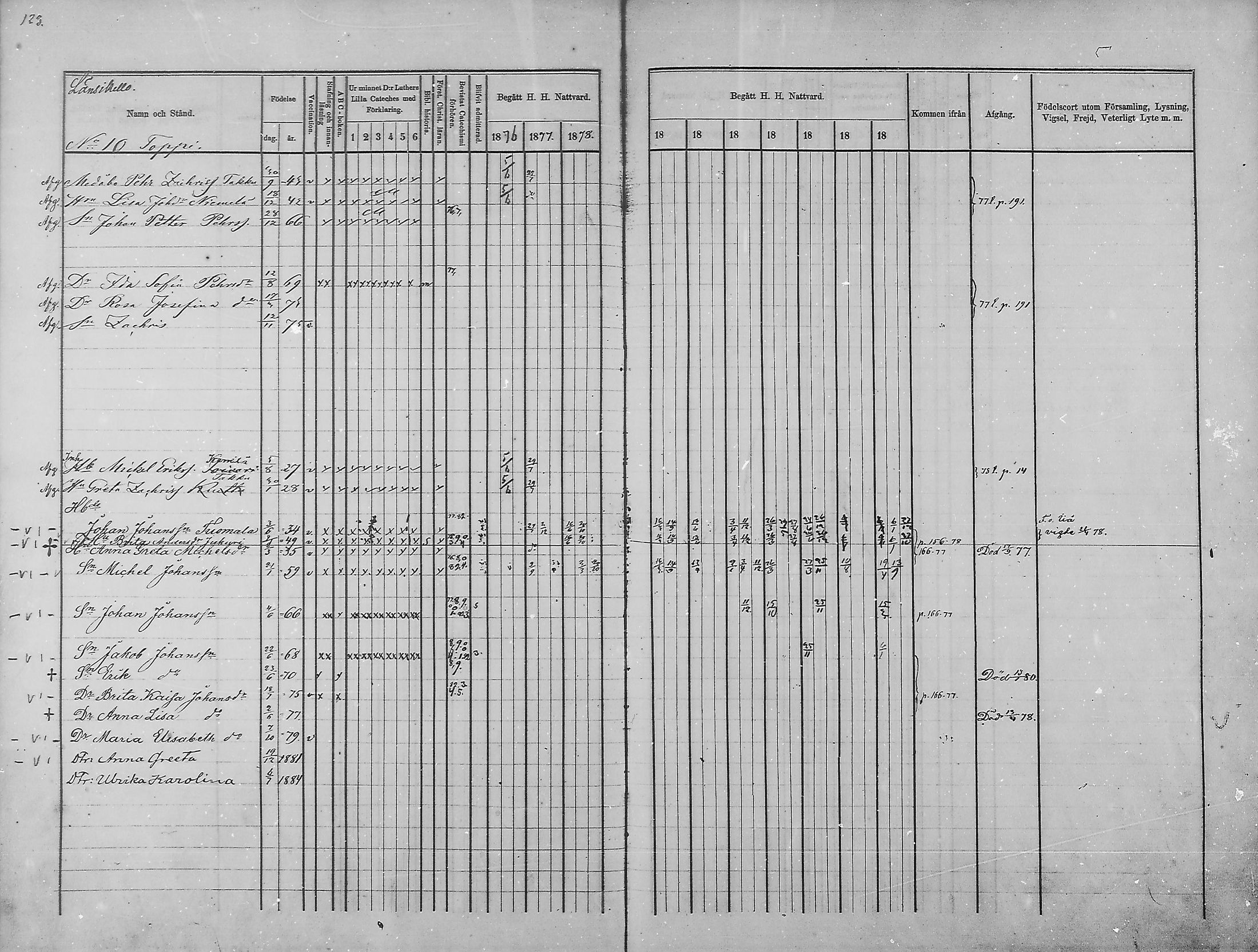 [ ../kirjat/Kirkonkirjat/haukipudas/rippikirja_1876-1885_mko112-126/kuvat/114.jpg ]