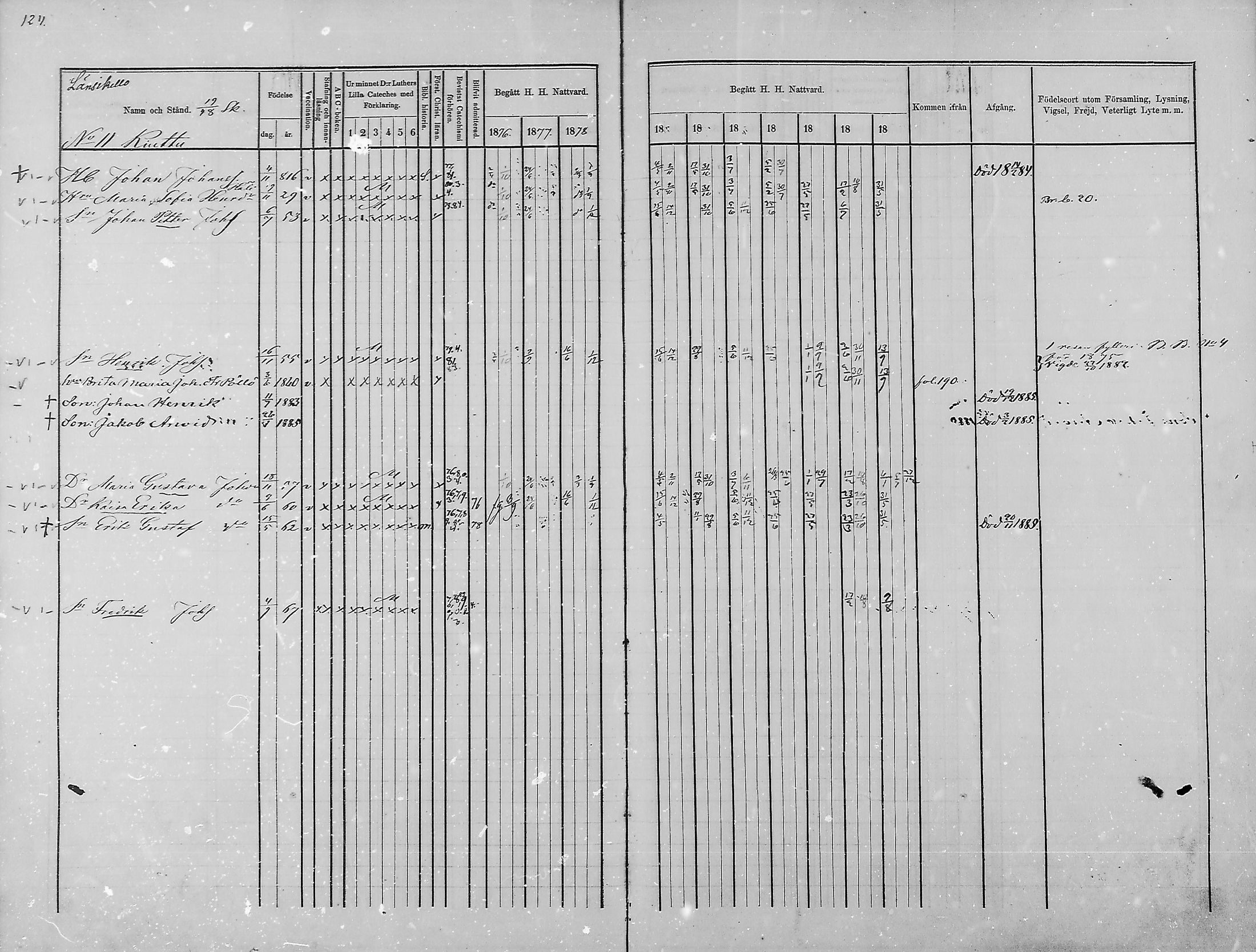 [ ../kirjat/Kirkonkirjat/haukipudas/rippikirja_1876-1885_mko112-126/kuvat/115.jpg ]