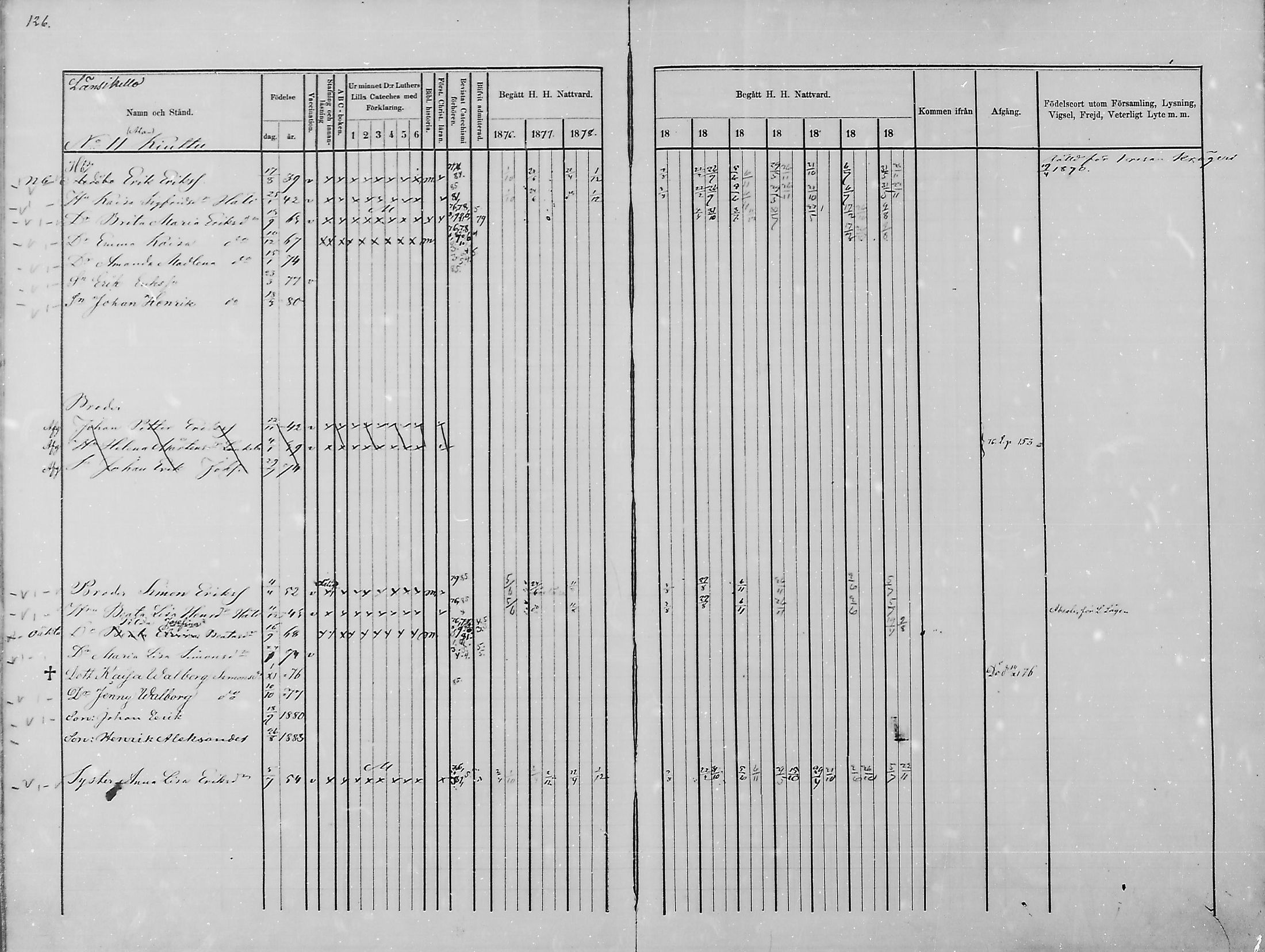 [ ../kirjat/Kirkonkirjat/haukipudas/rippikirja_1876-1885_mko112-126/kuvat/117.jpg ]