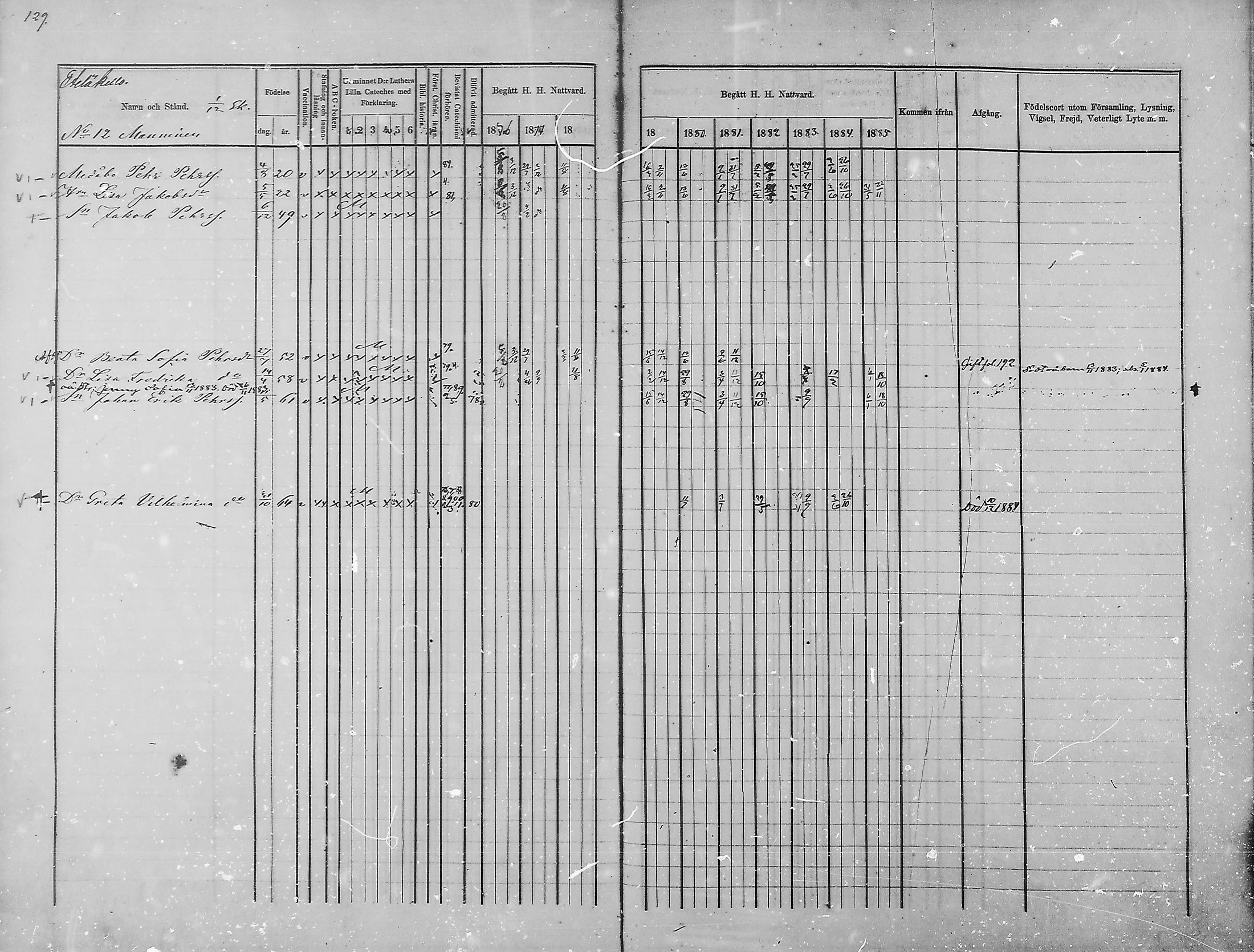 [ ../kirjat/Kirkonkirjat/haukipudas/rippikirja_1876-1885_mko112-126/kuvat/120.jpg ]