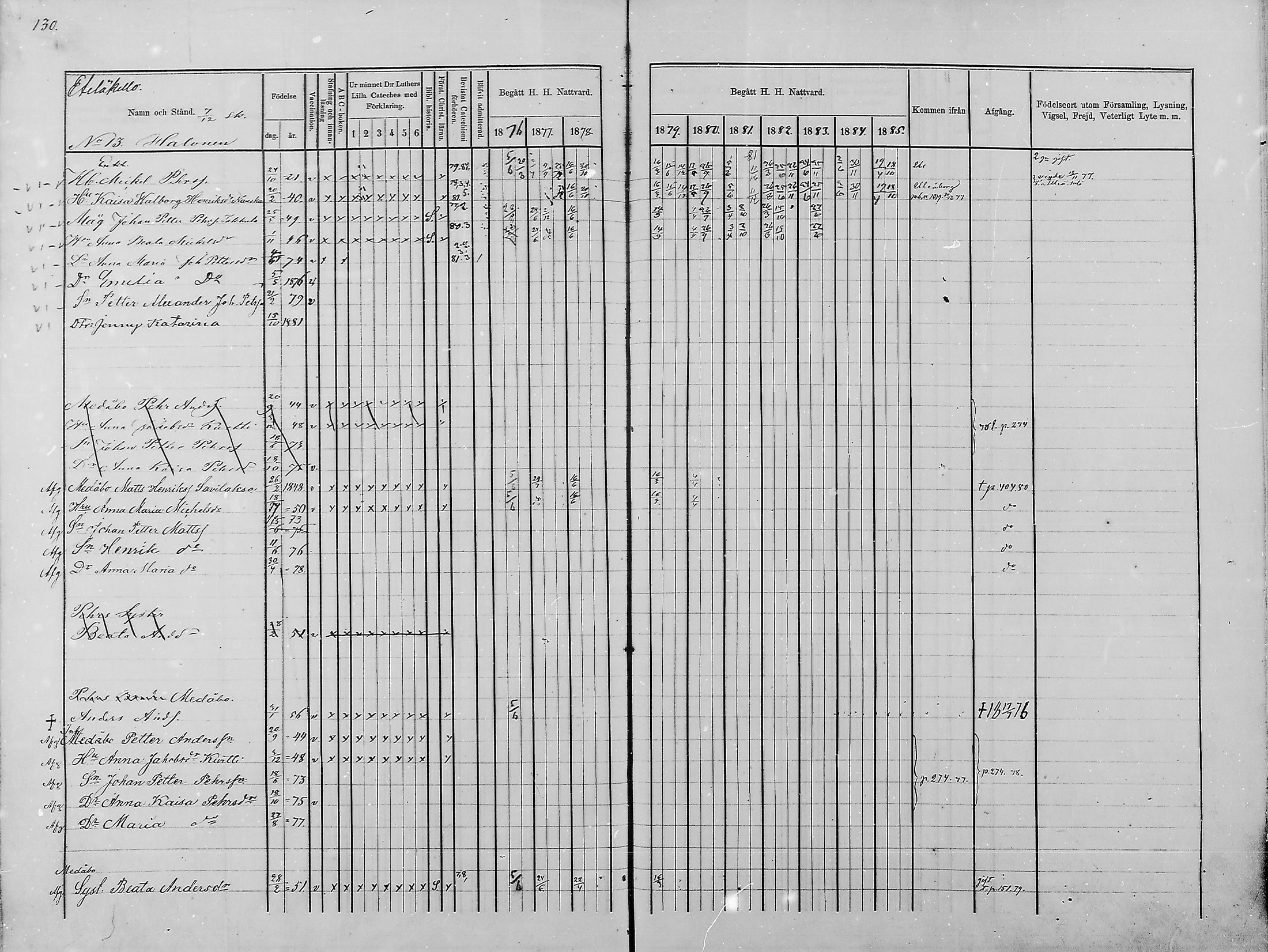 [ ../kirjat/Kirkonkirjat/haukipudas/rippikirja_1876-1885_mko112-126/kuvat/121.jpg ]