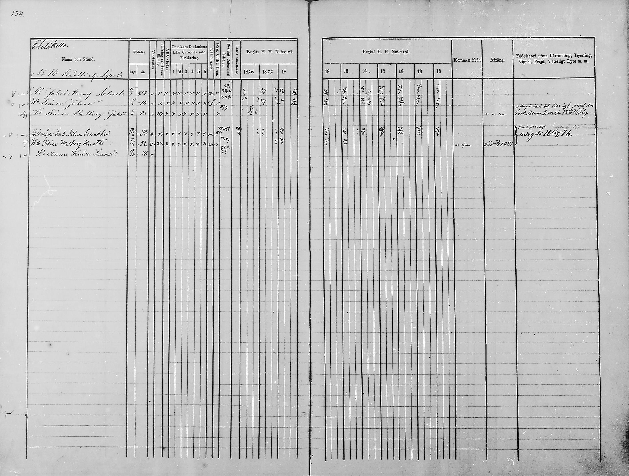 [ ../kirjat/Kirkonkirjat/haukipudas/rippikirja_1876-1885_mko112-126/kuvat/125.jpg ]