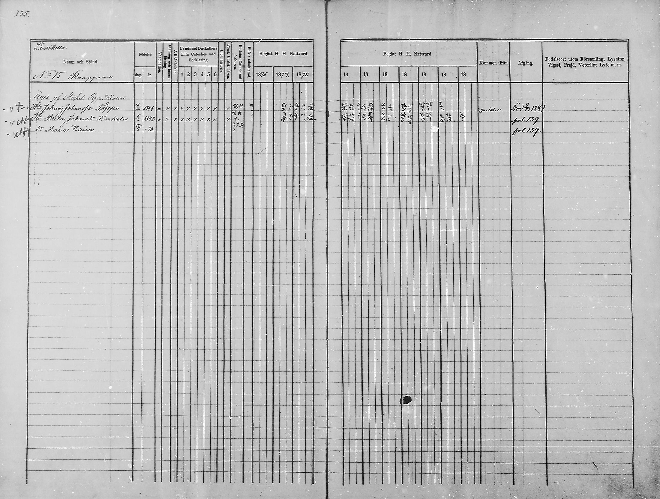 [ ../kirjat/Kirkonkirjat/haukipudas/rippikirja_1876-1885_mko112-126/kuvat/126.jpg ]