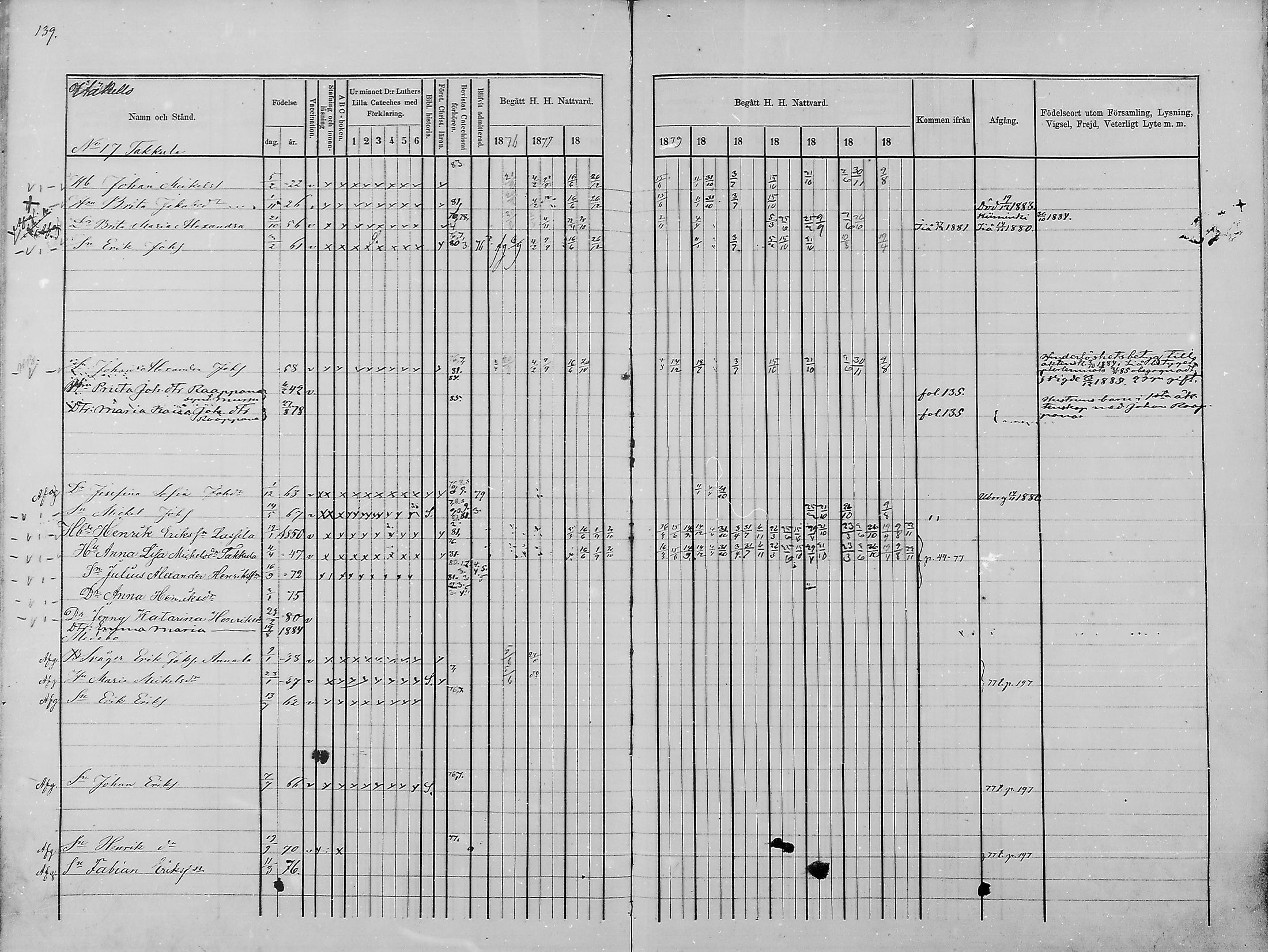 [ ../kirjat/Kirkonkirjat/haukipudas/rippikirja_1876-1885_mko112-126/kuvat/129.jpg ]