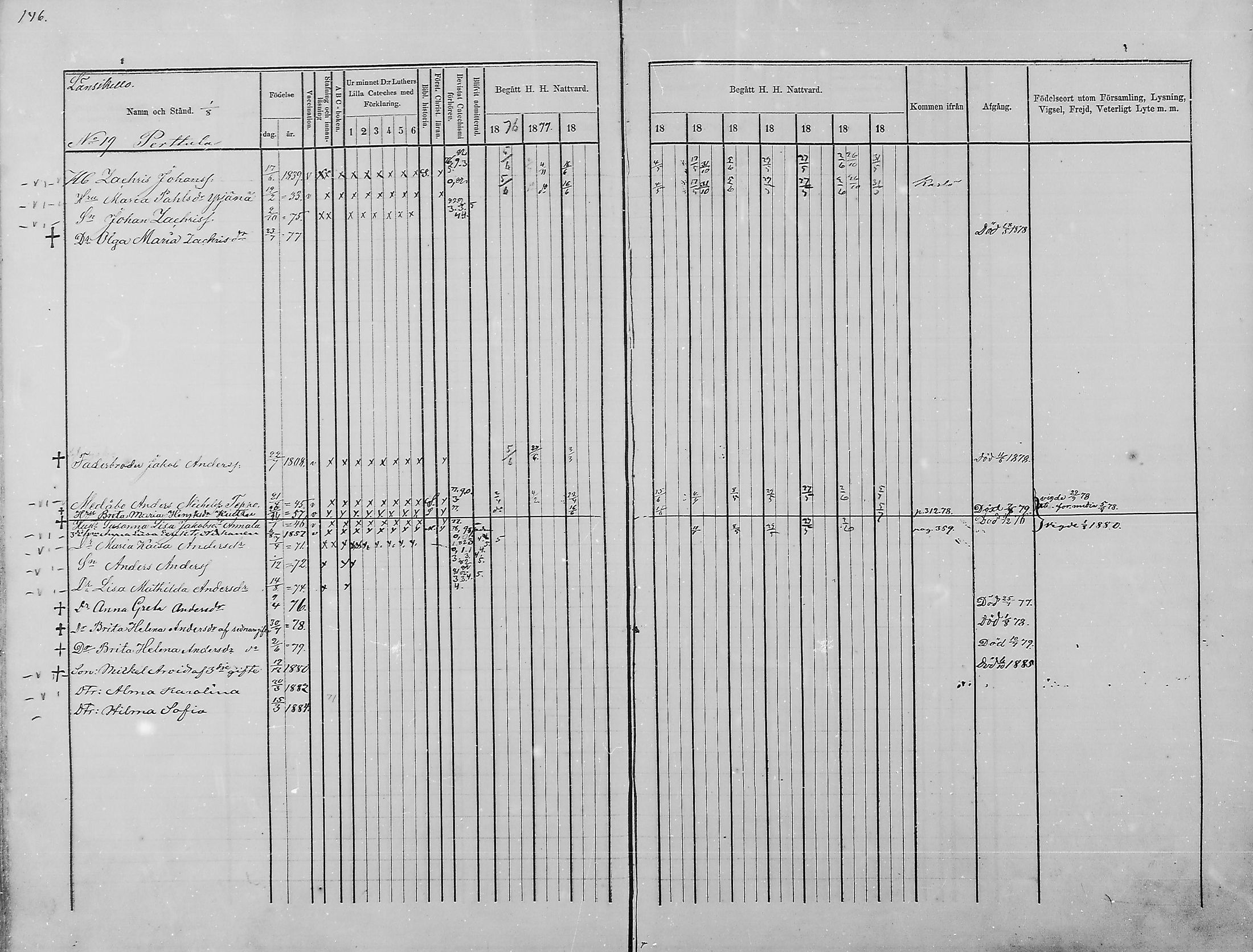 [ ../kirjat/Kirkonkirjat/haukipudas/rippikirja_1876-1885_mko112-126/kuvat/135.jpg ]
