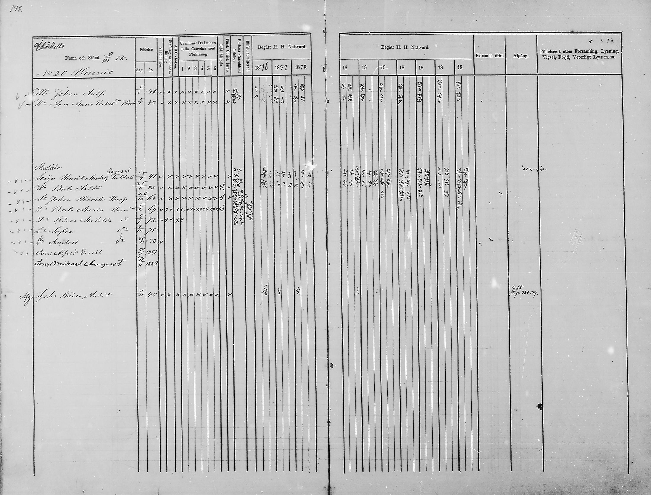 [ ../kirjat/Kirkonkirjat/haukipudas/rippikirja_1876-1885_mko112-126/kuvat/136.jpg ]