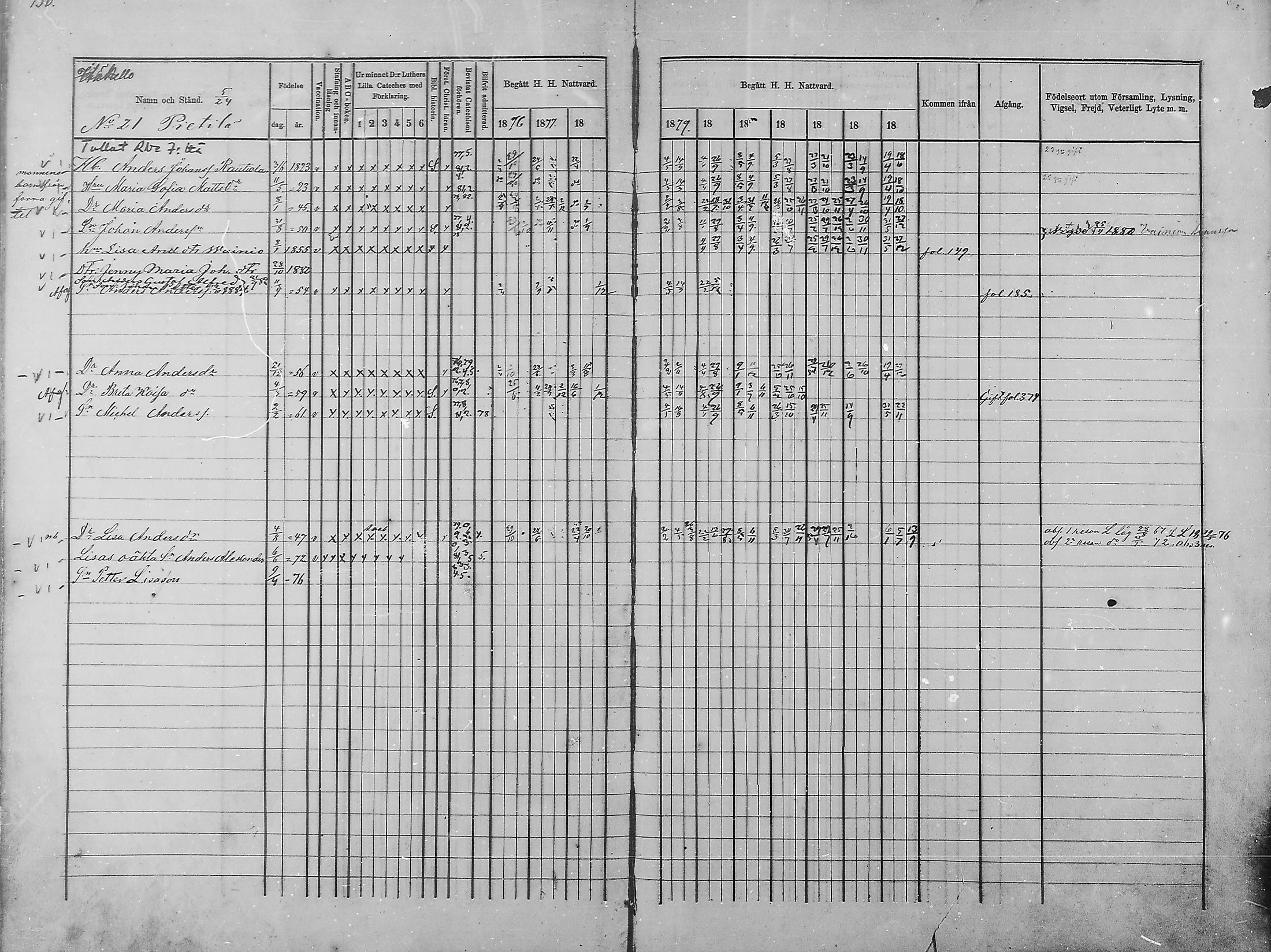 [ ../kirjat/Kirkonkirjat/haukipudas/rippikirja_1876-1885_mko112-126/kuvat/138.jpg ]