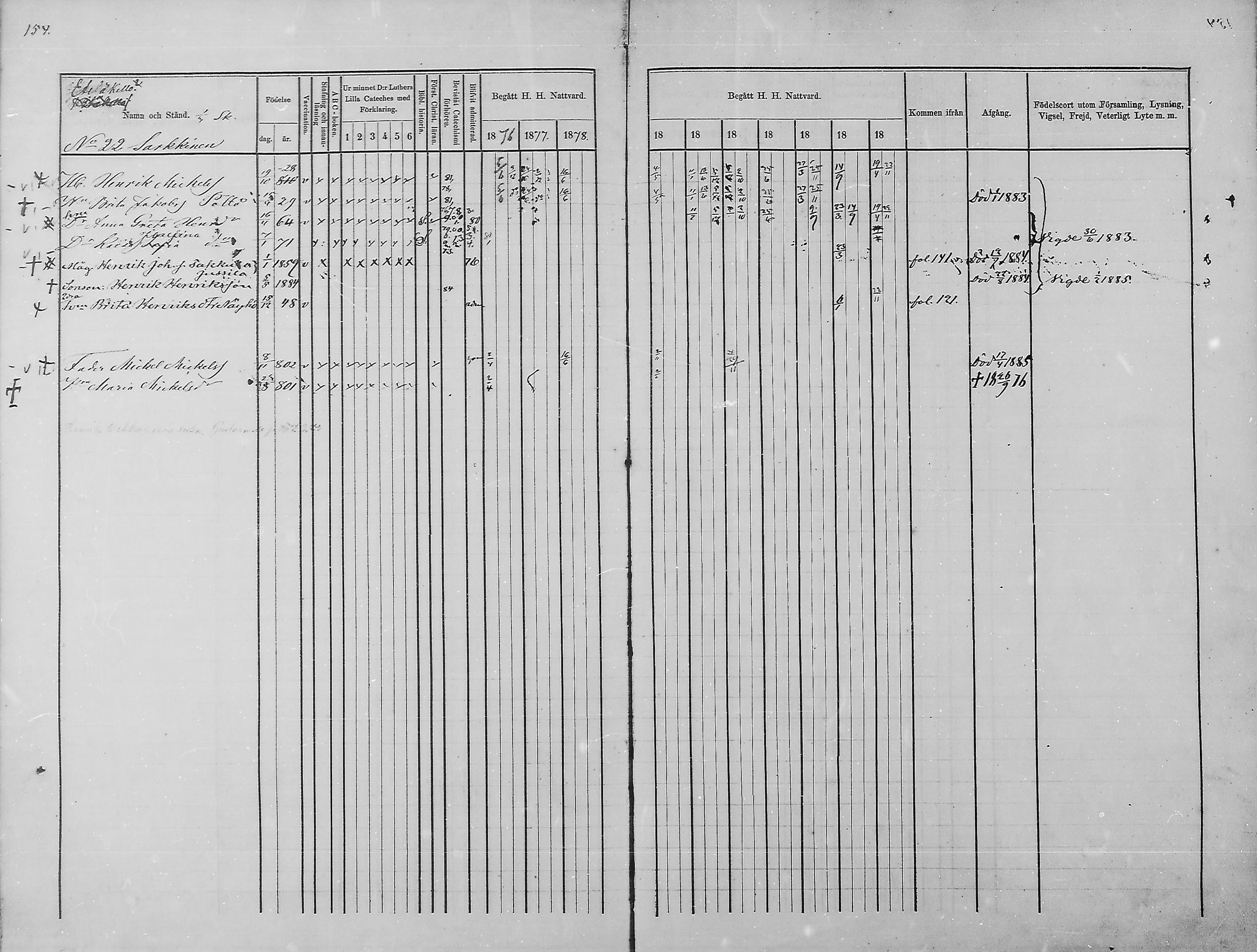 [ ../kirjat/Kirkonkirjat/haukipudas/rippikirja_1876-1885_mko112-126/kuvat/142.jpg ]