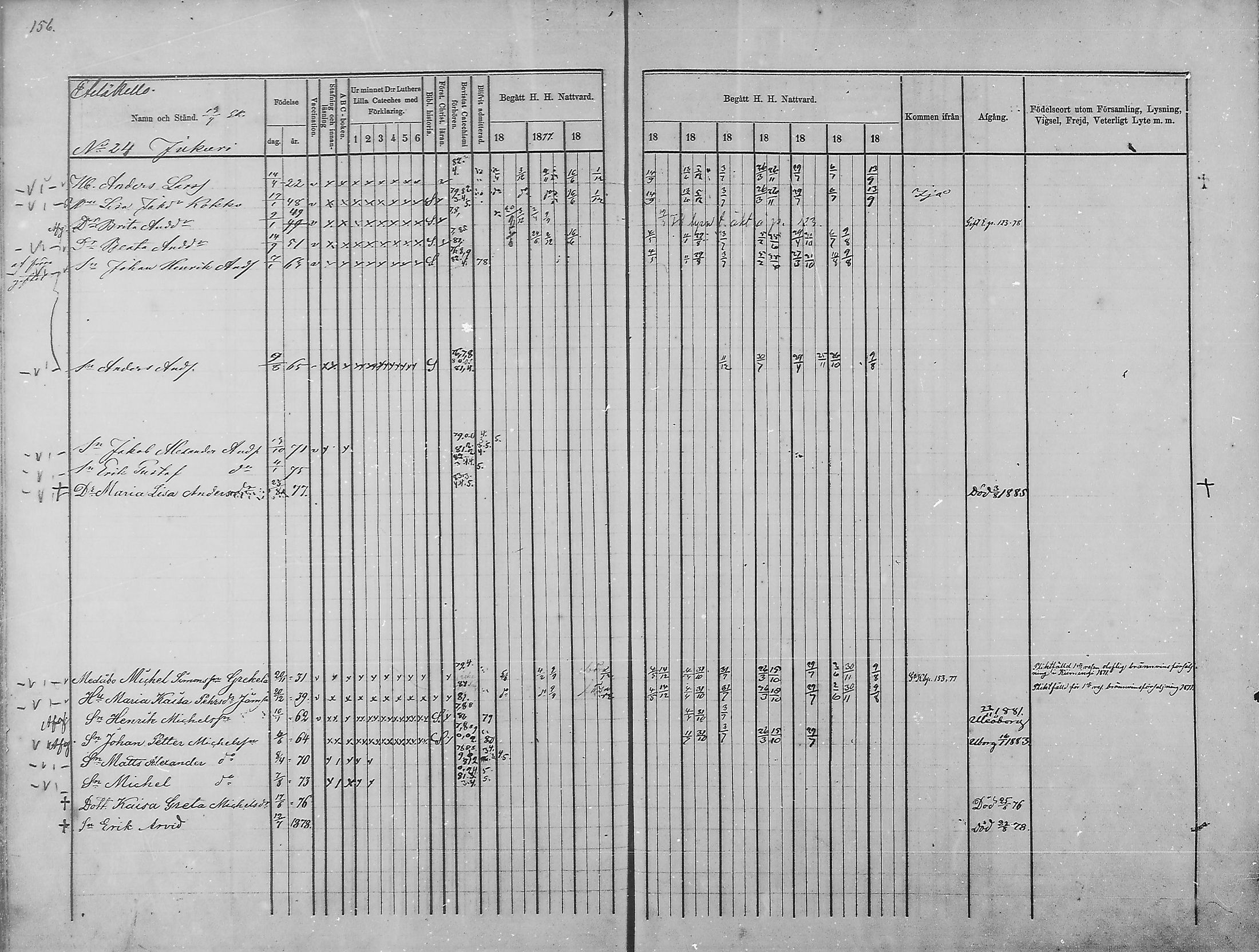 [ ../kirjat/Kirkonkirjat/haukipudas/rippikirja_1876-1885_mko112-126/kuvat/144.jpg ]