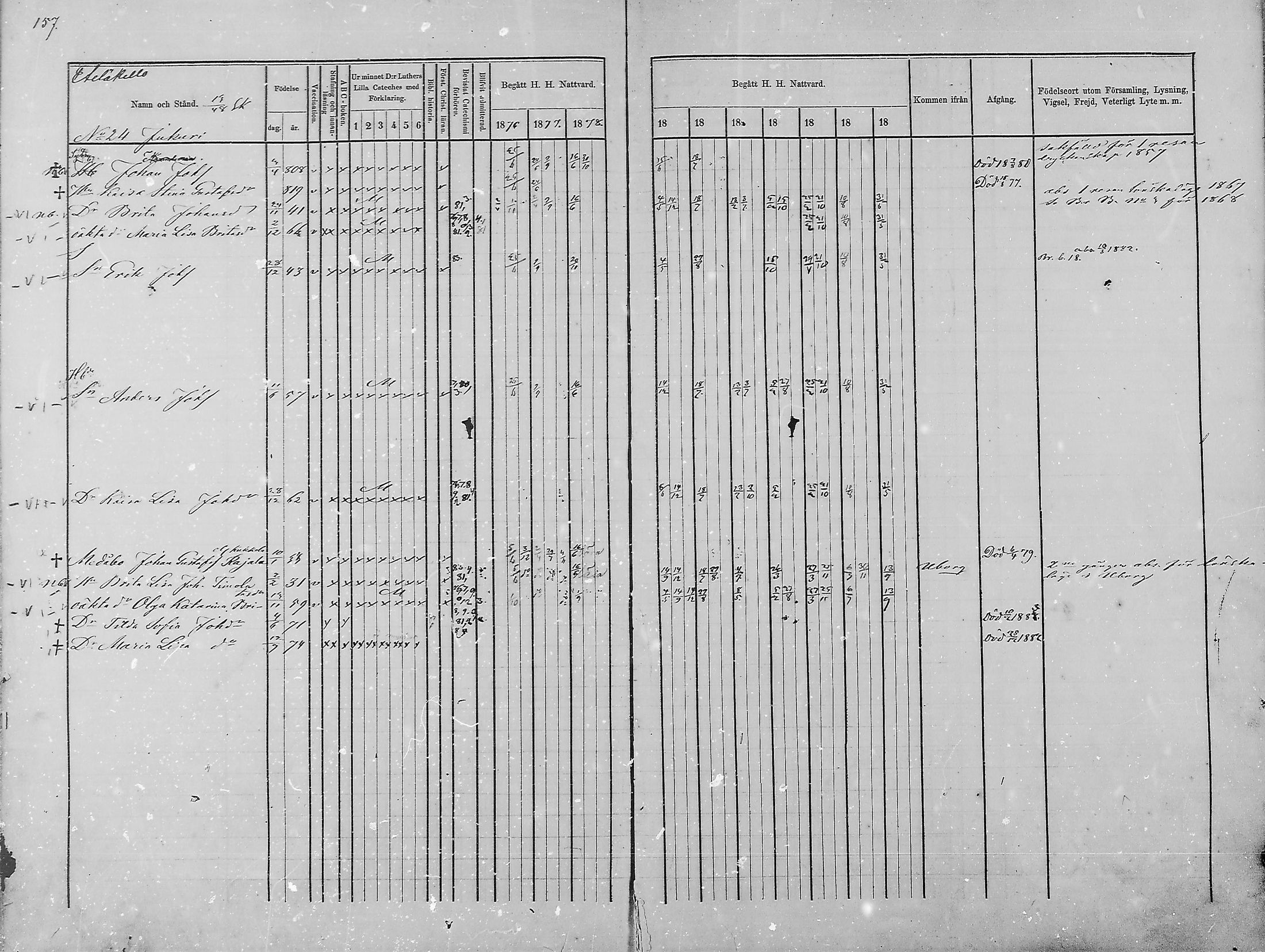 [ ../kirjat/Kirkonkirjat/haukipudas/rippikirja_1876-1885_mko112-126/kuvat/145.jpg ]